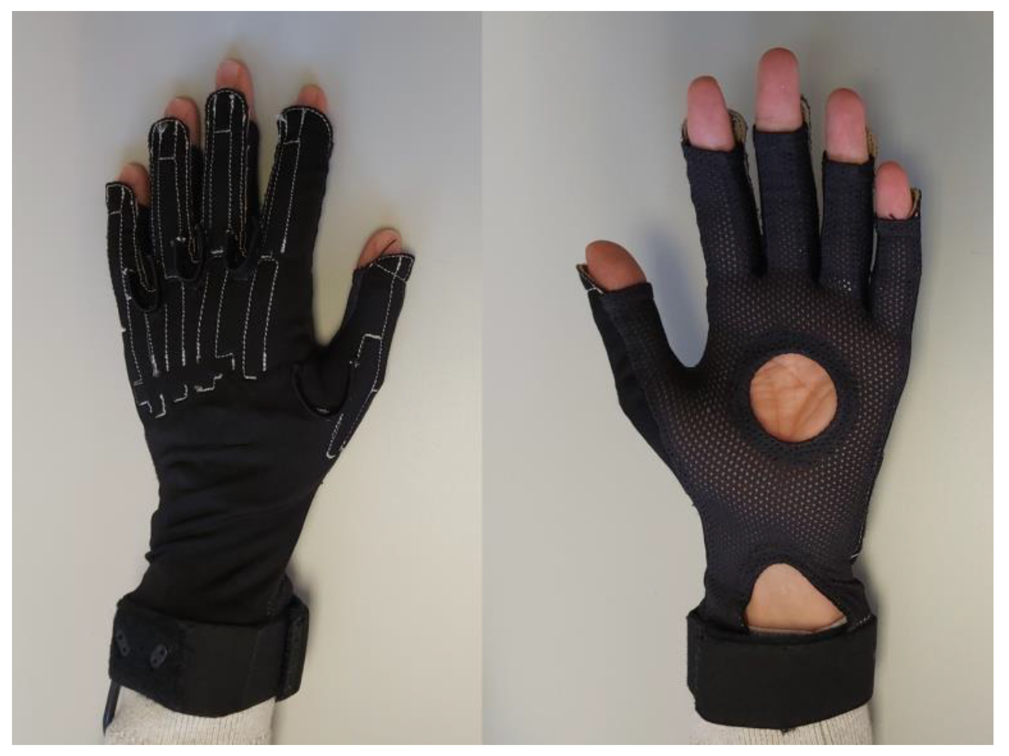 Sensors Free FullText Problems Using Data Gloves with Strain