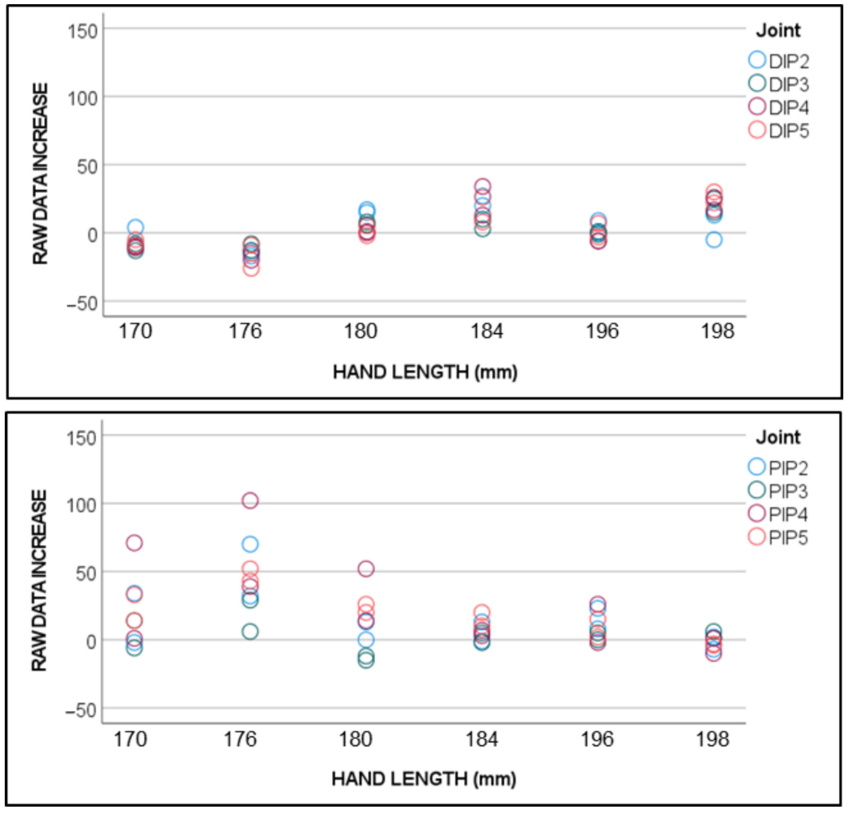 Sensors 22 03757 g005