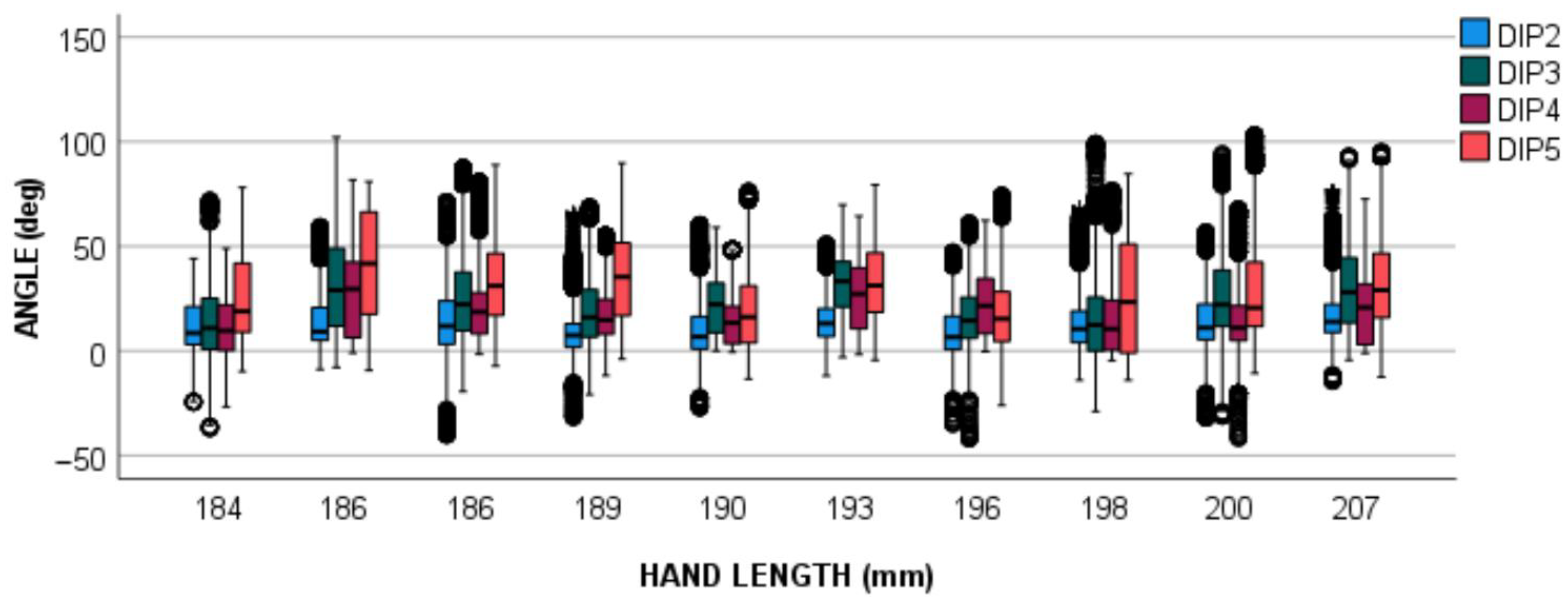 Sensors 22 03757 g009
