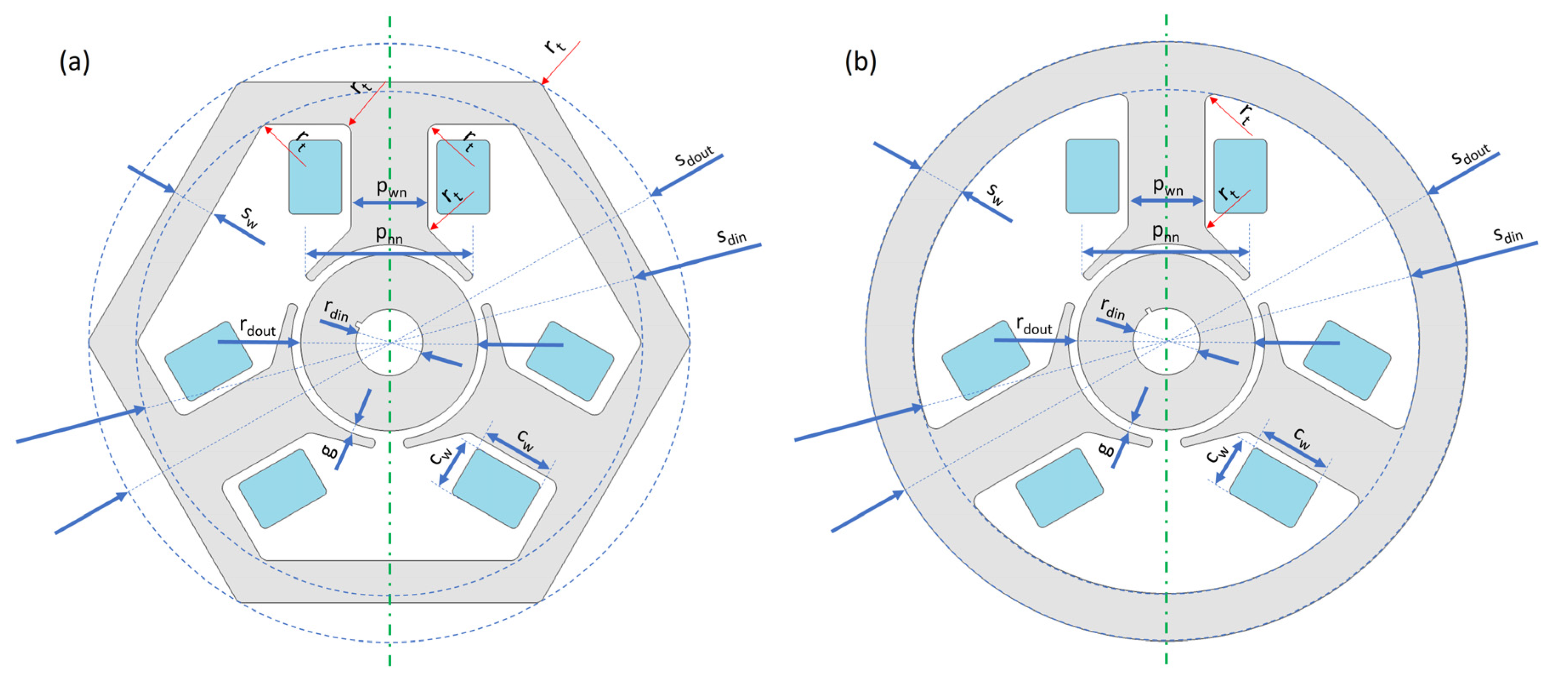 Sensors 22 03759 g010 550
