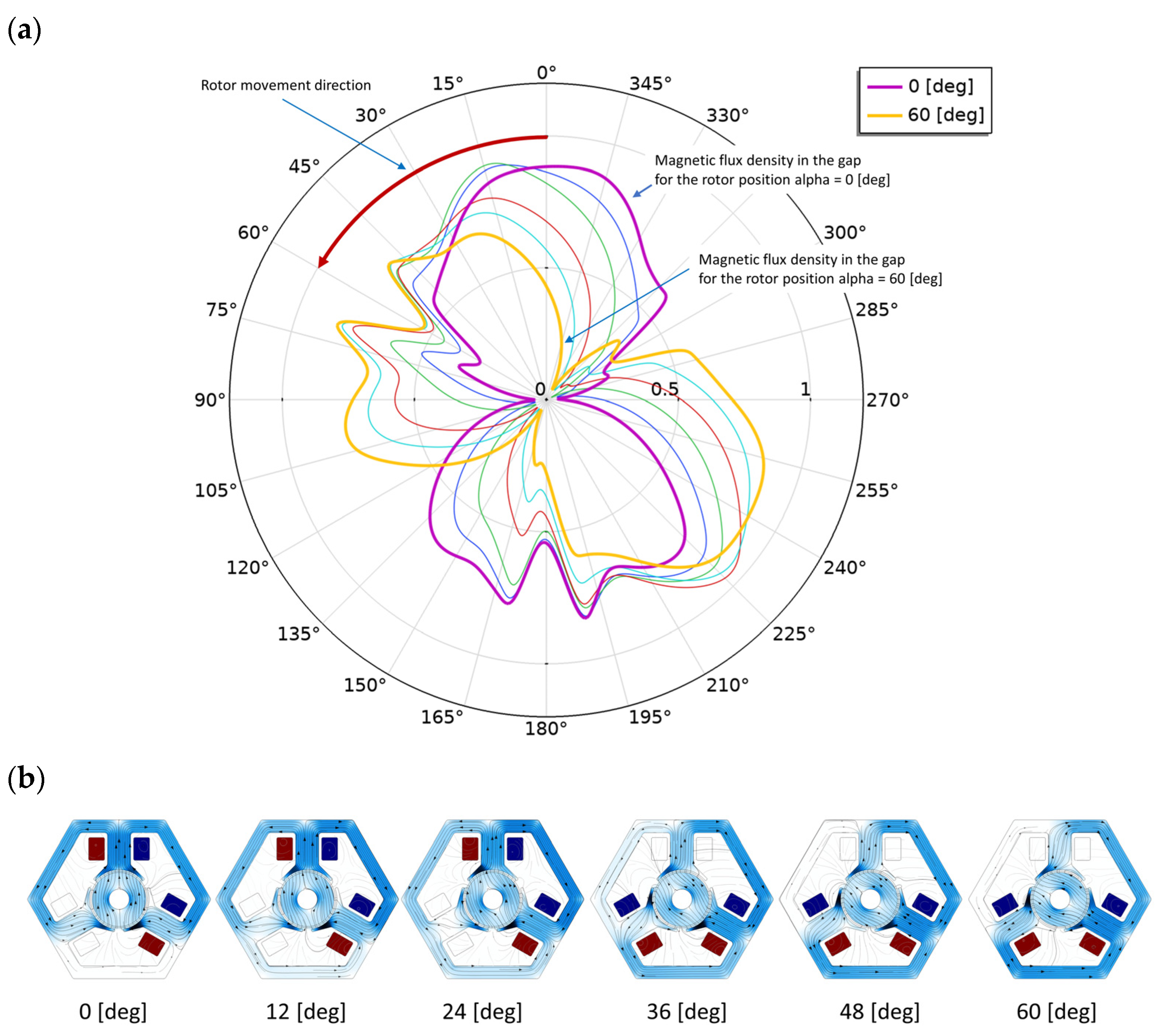 Sensors 22 03759 g013 550