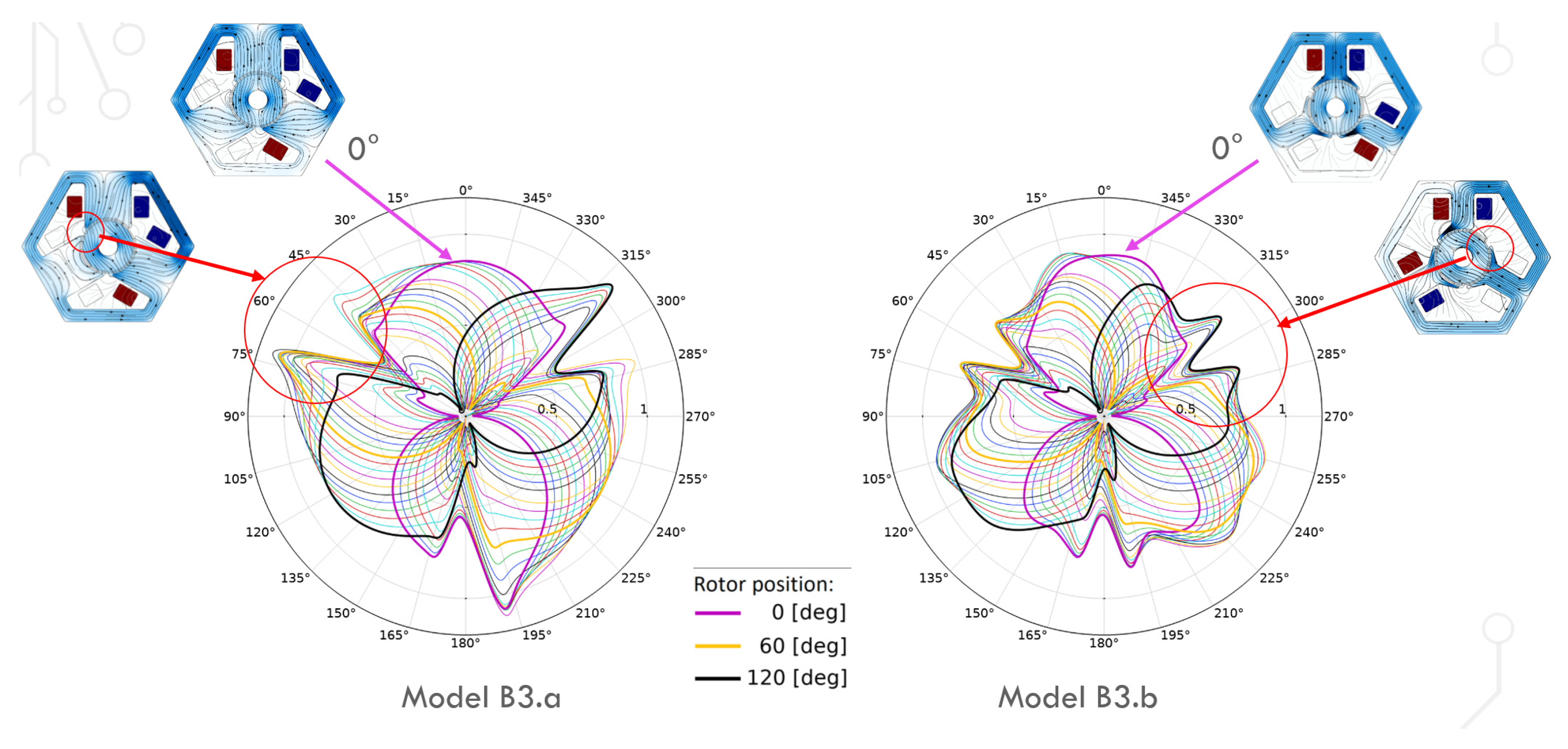 Sensors 22 03759 g014 550