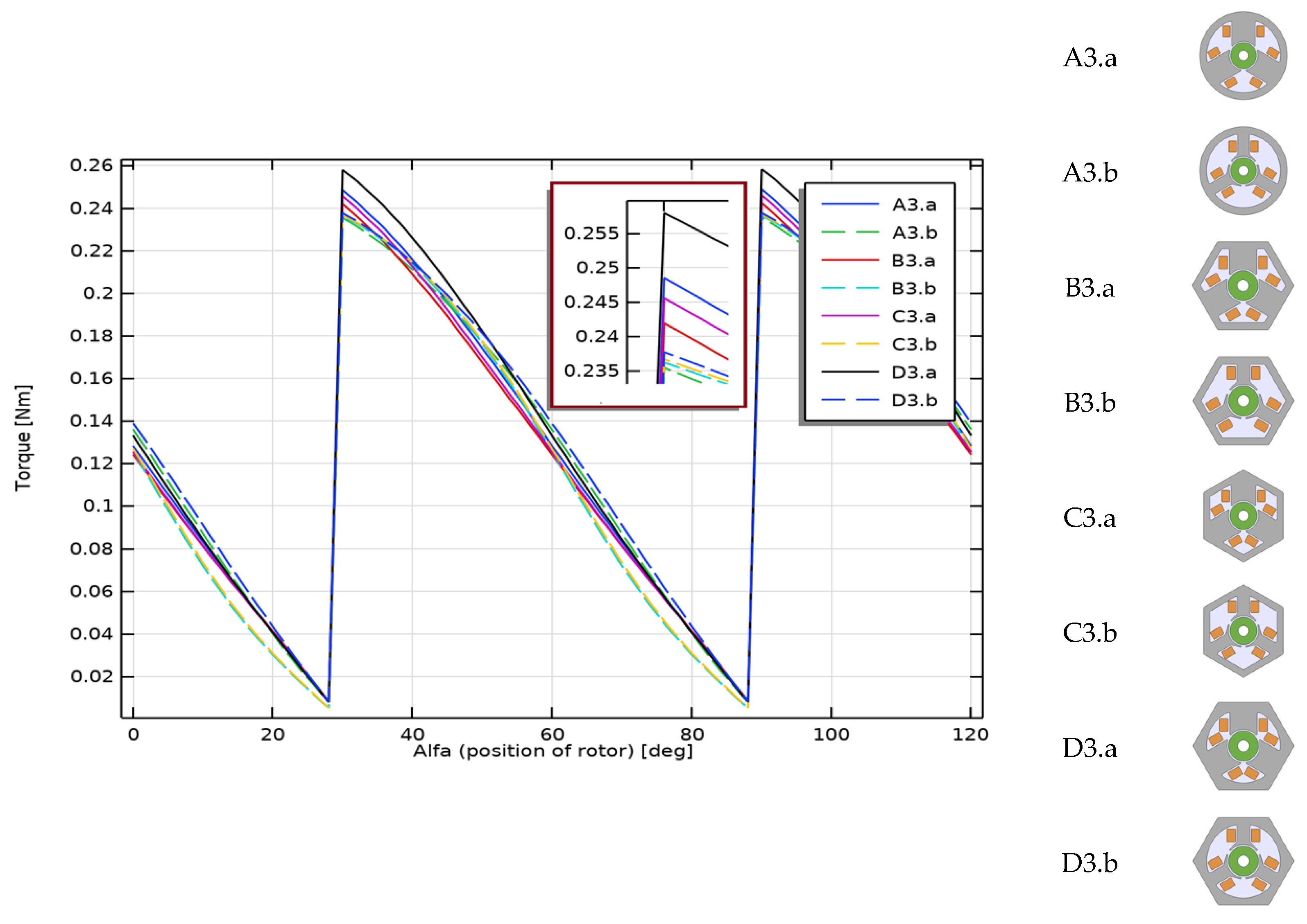 Sensors 22 03759 g015 550