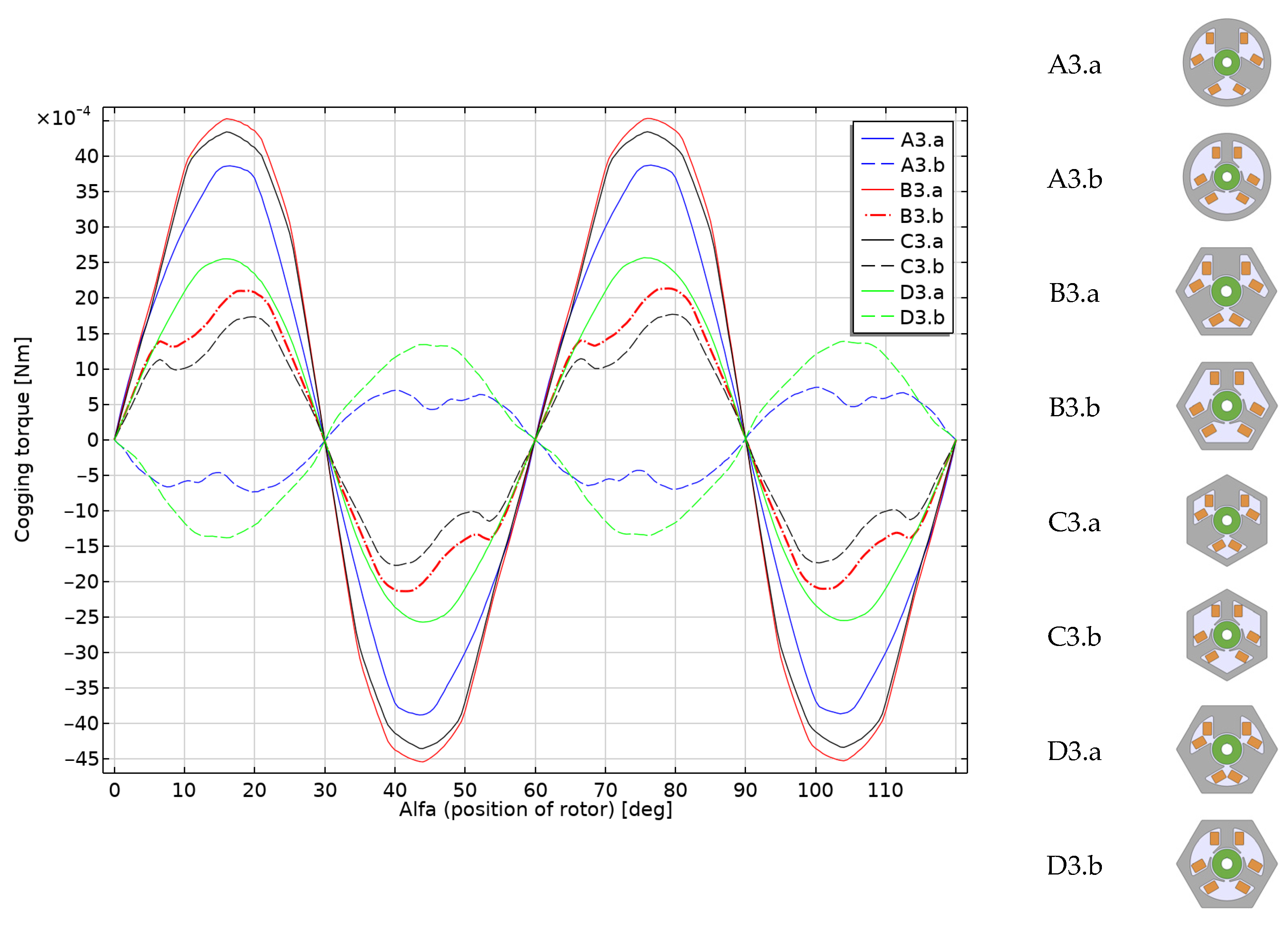 Sensors 22 03759 g017 550