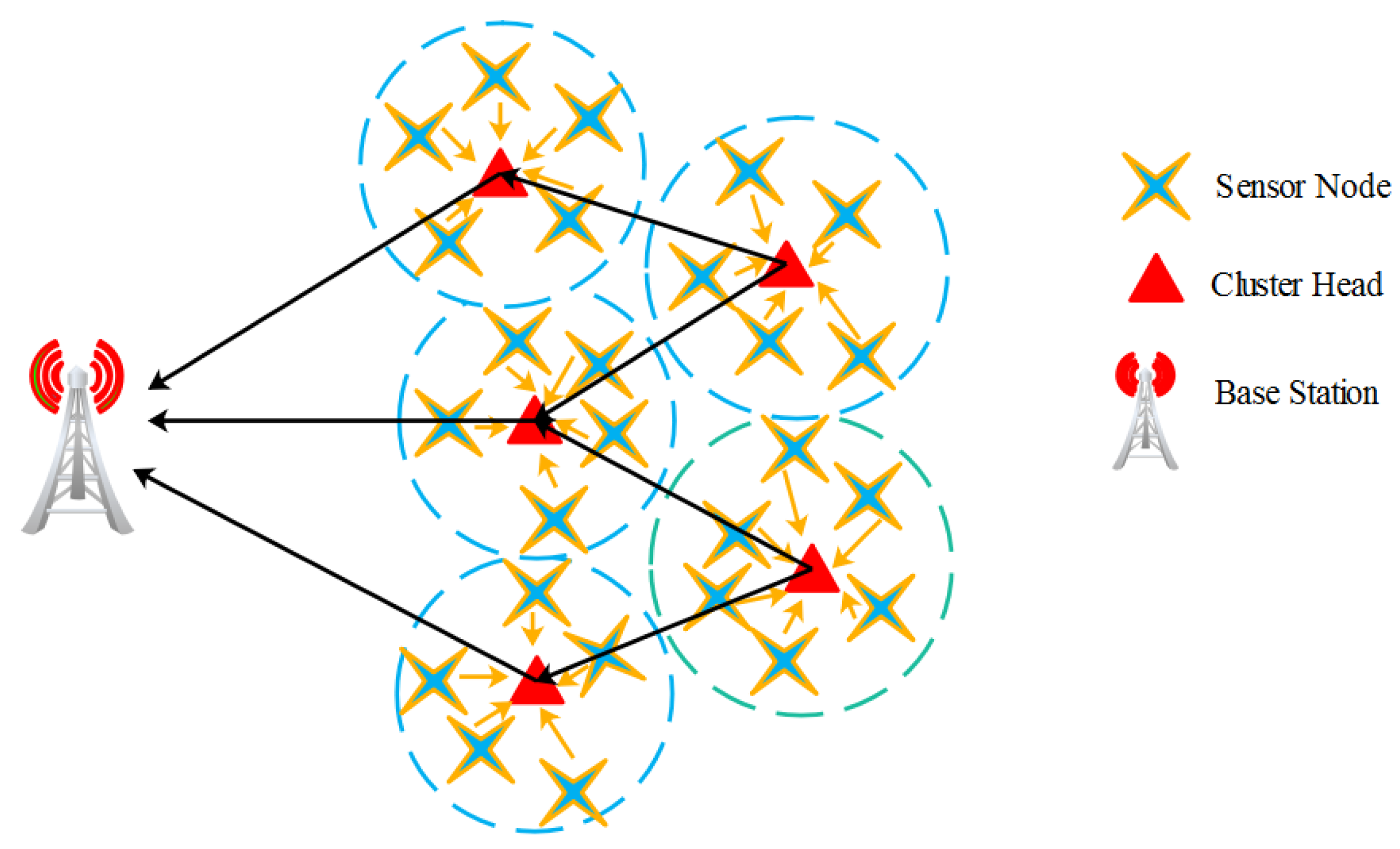 Sensors 22 03761 g001
