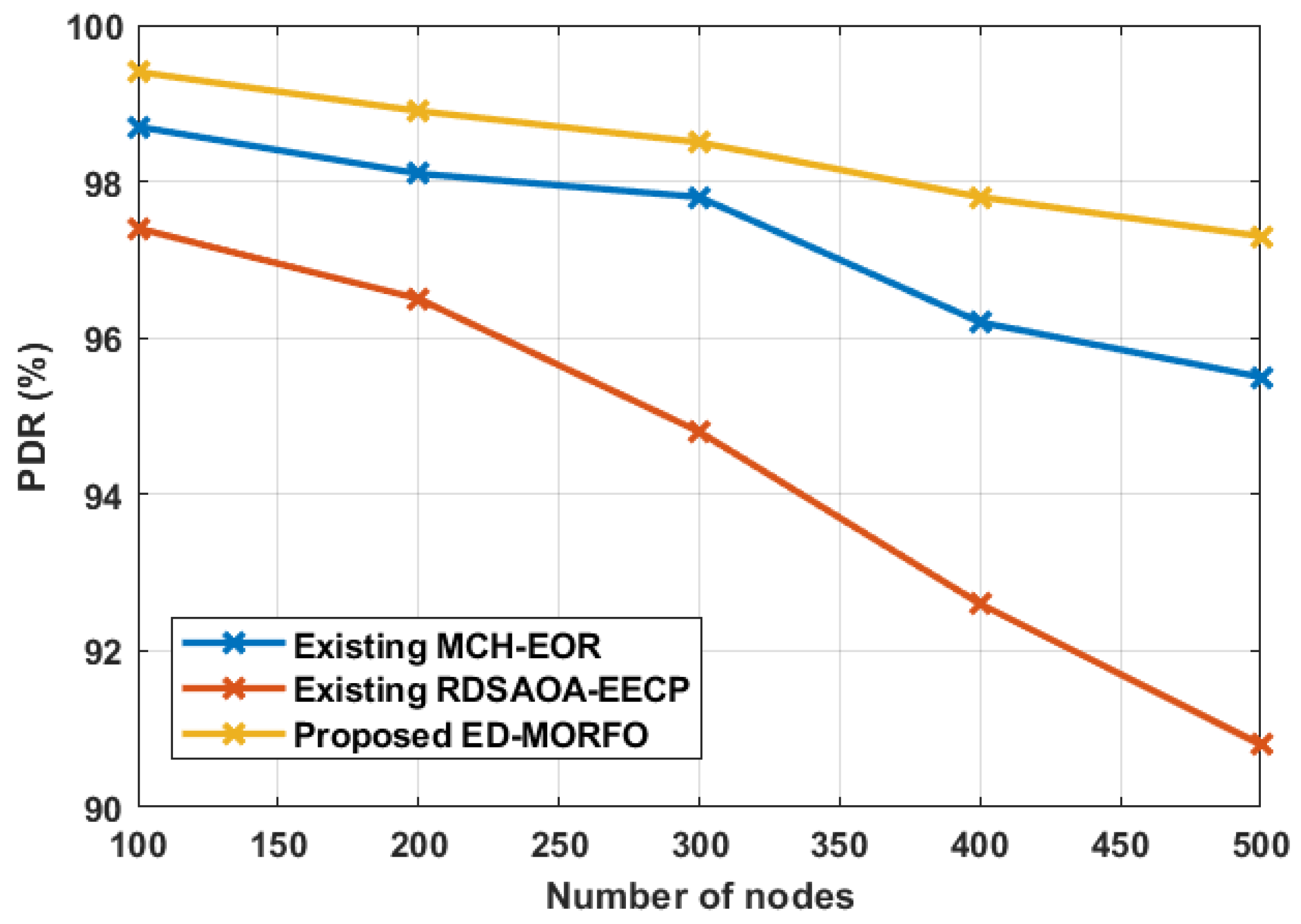 Sensors 22 03761 g004 550
