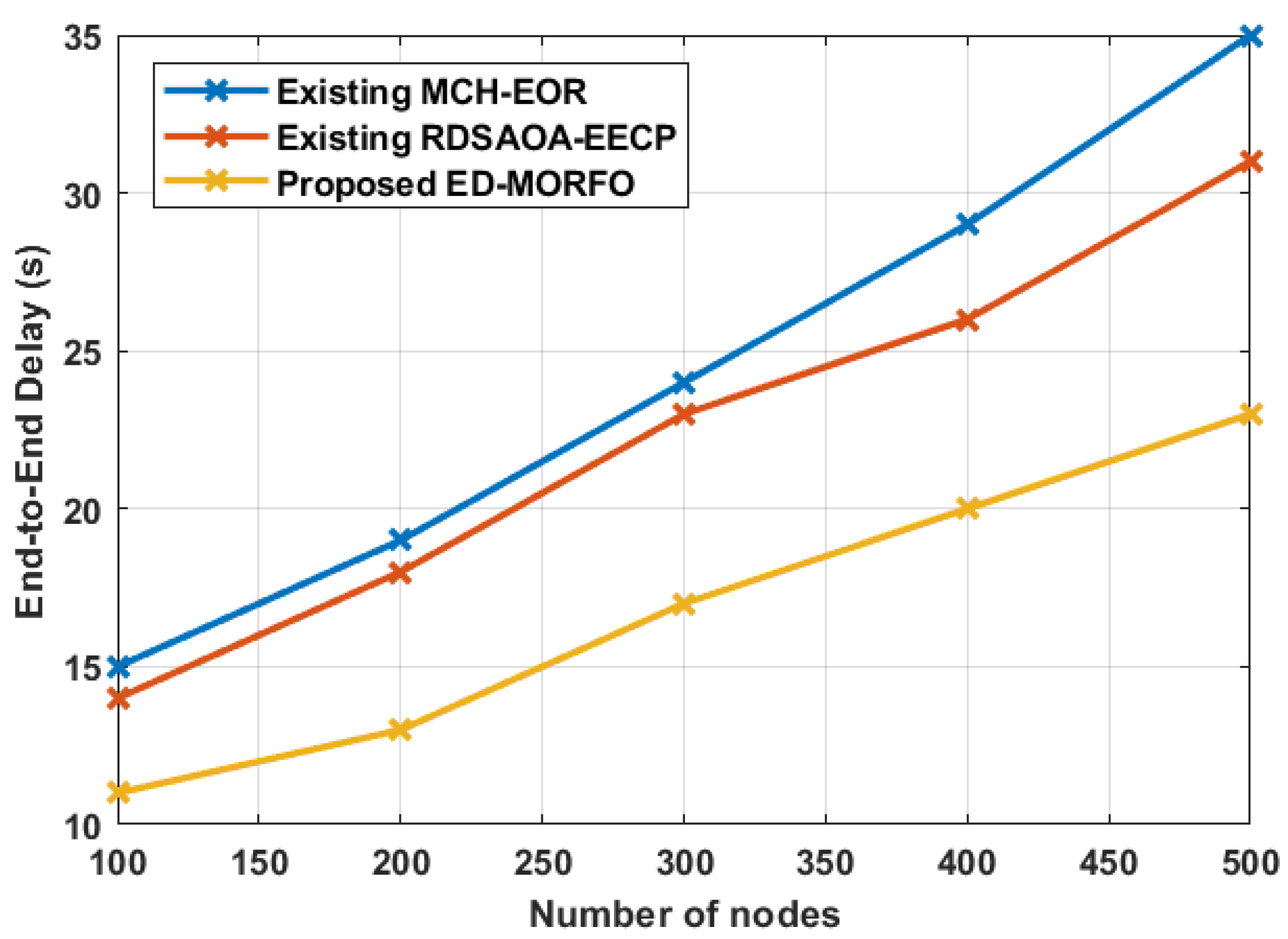 Sensors 22 03761 g007