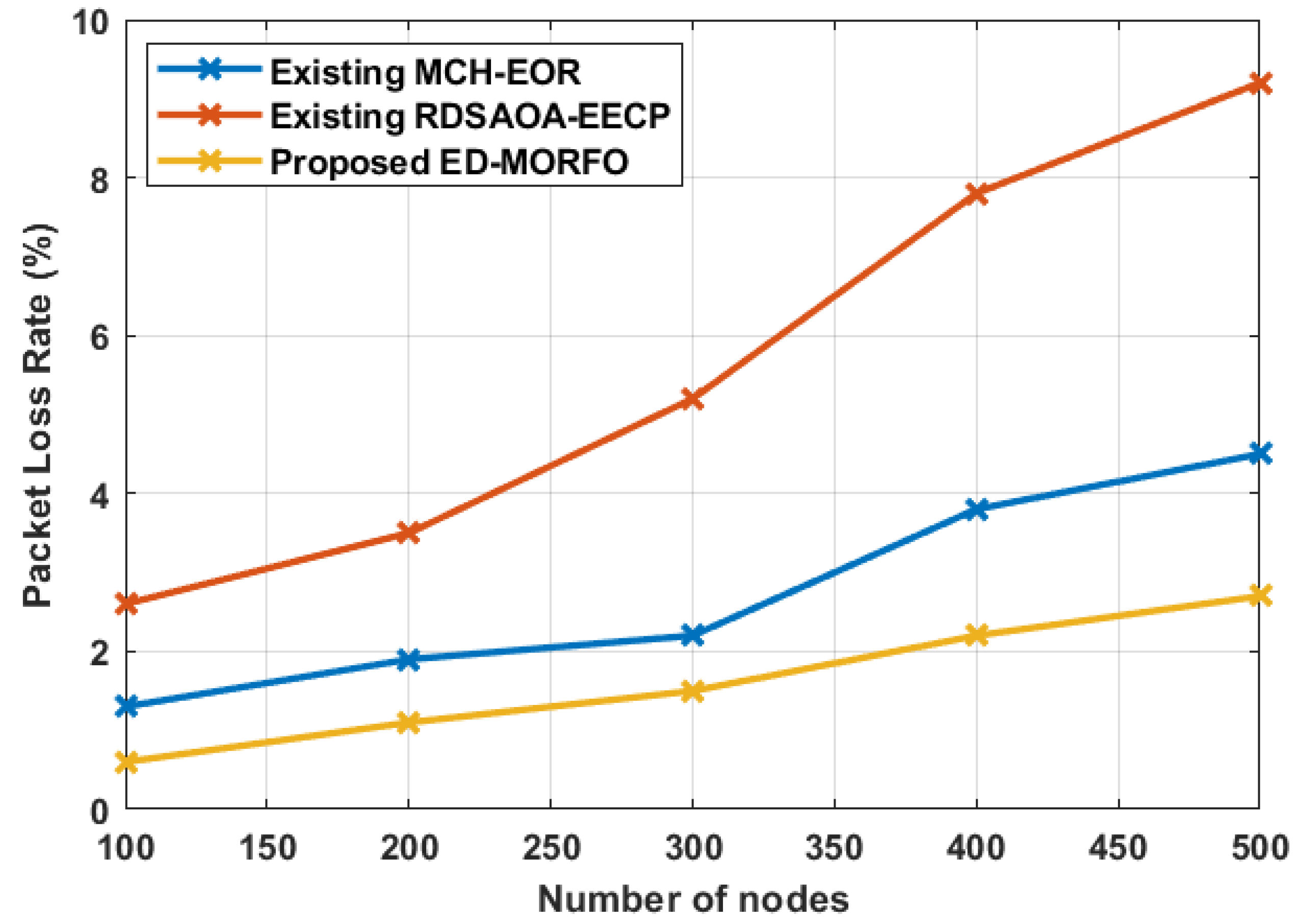 Sensors 22 03761 g009 550