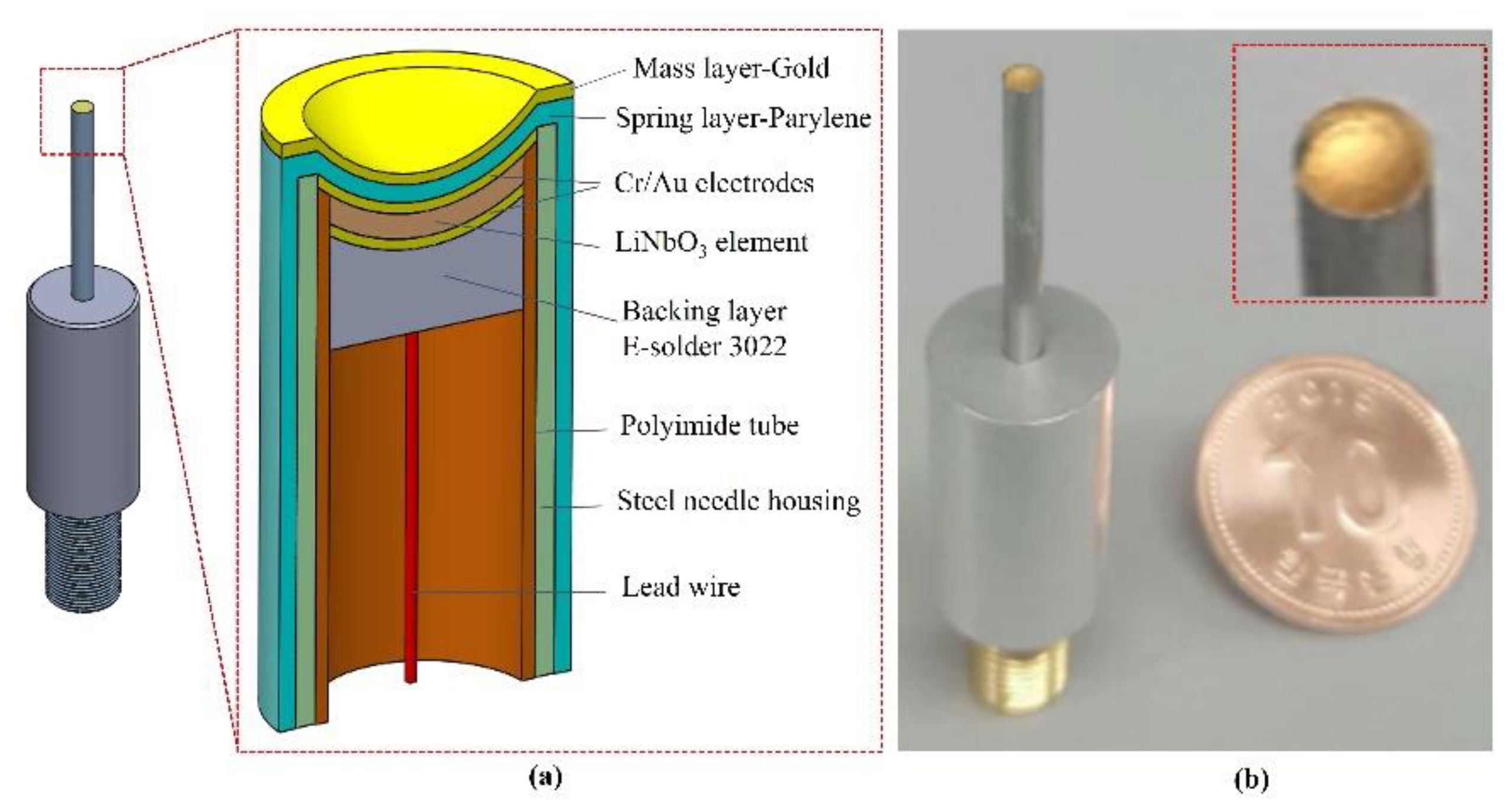 Sensors 22 03763 g001 550