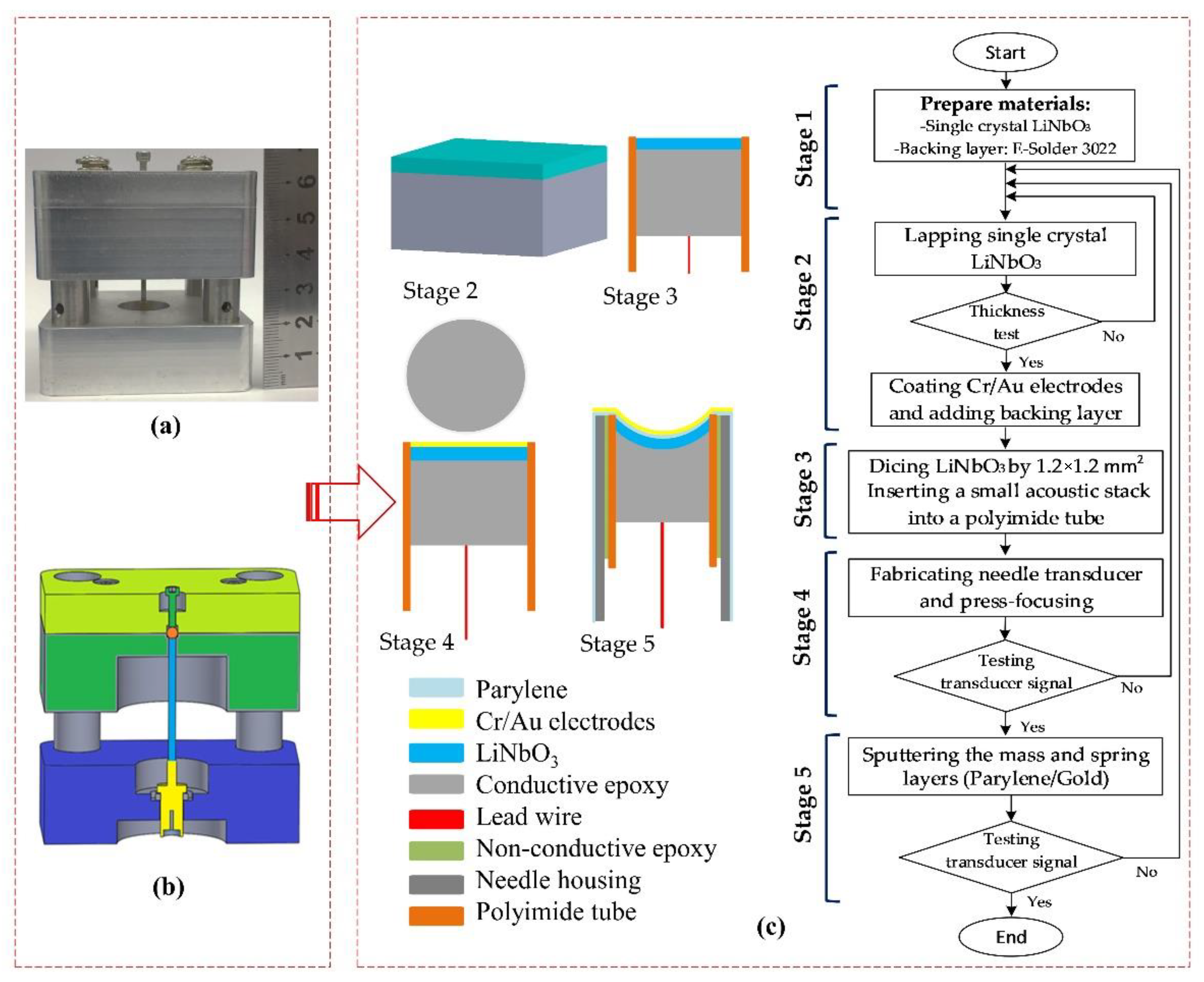 Sensors 22 03763 g002 550