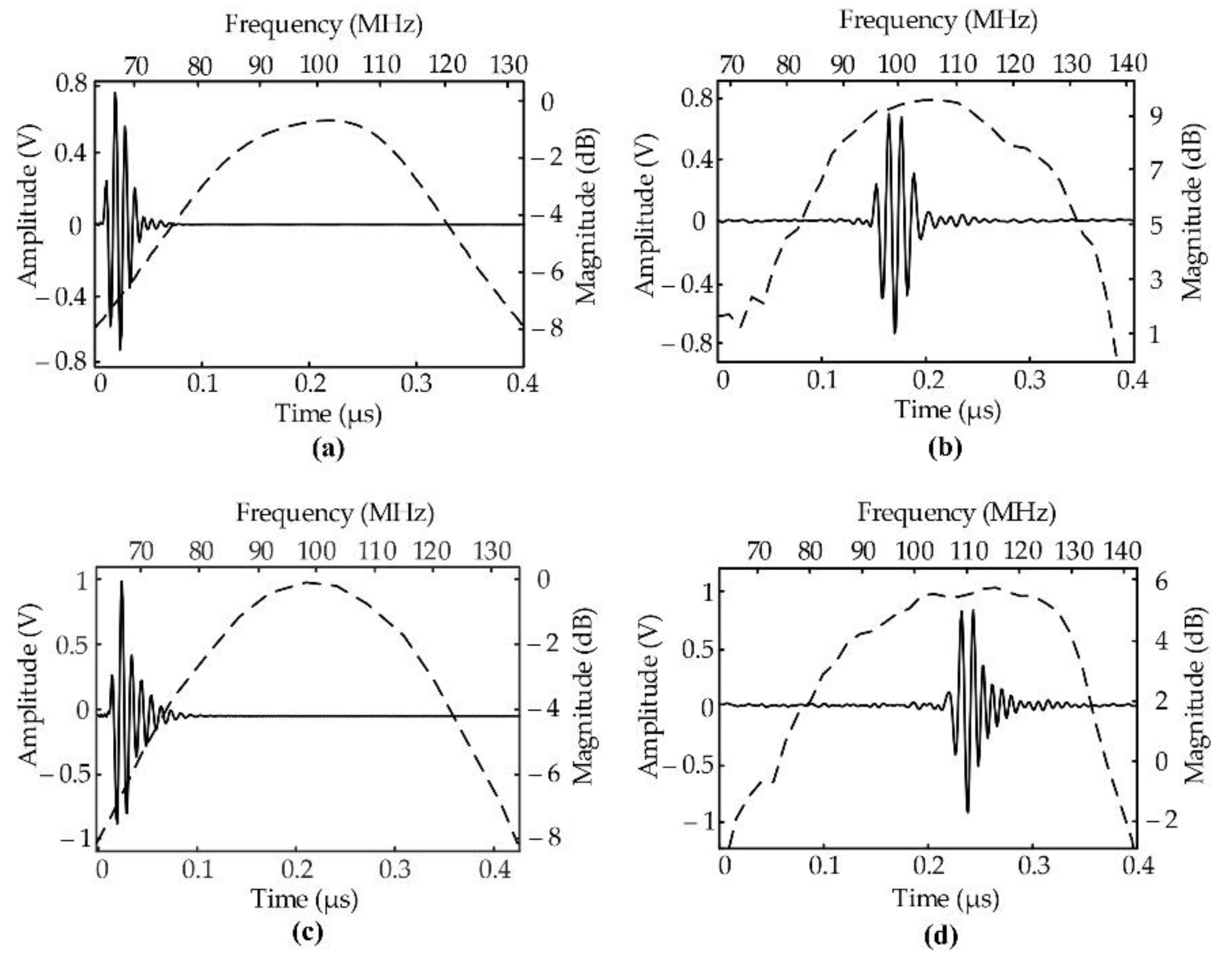 Sensors 22 03763 g004 550