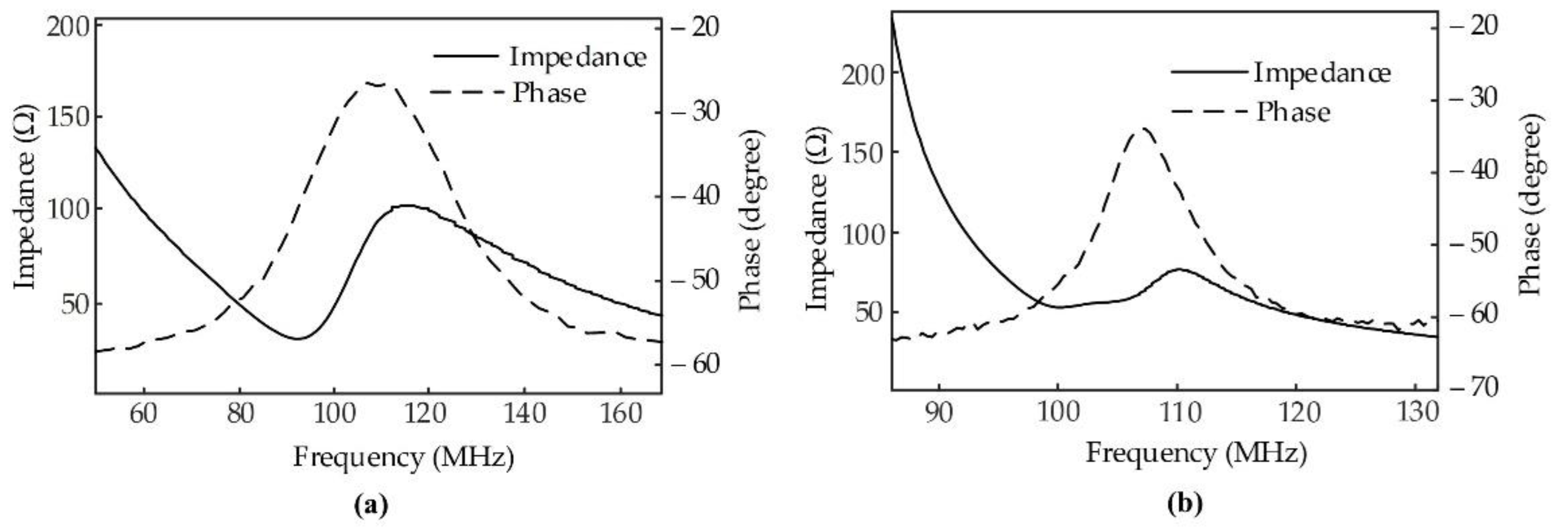 Sensors 22 03763 g005 550