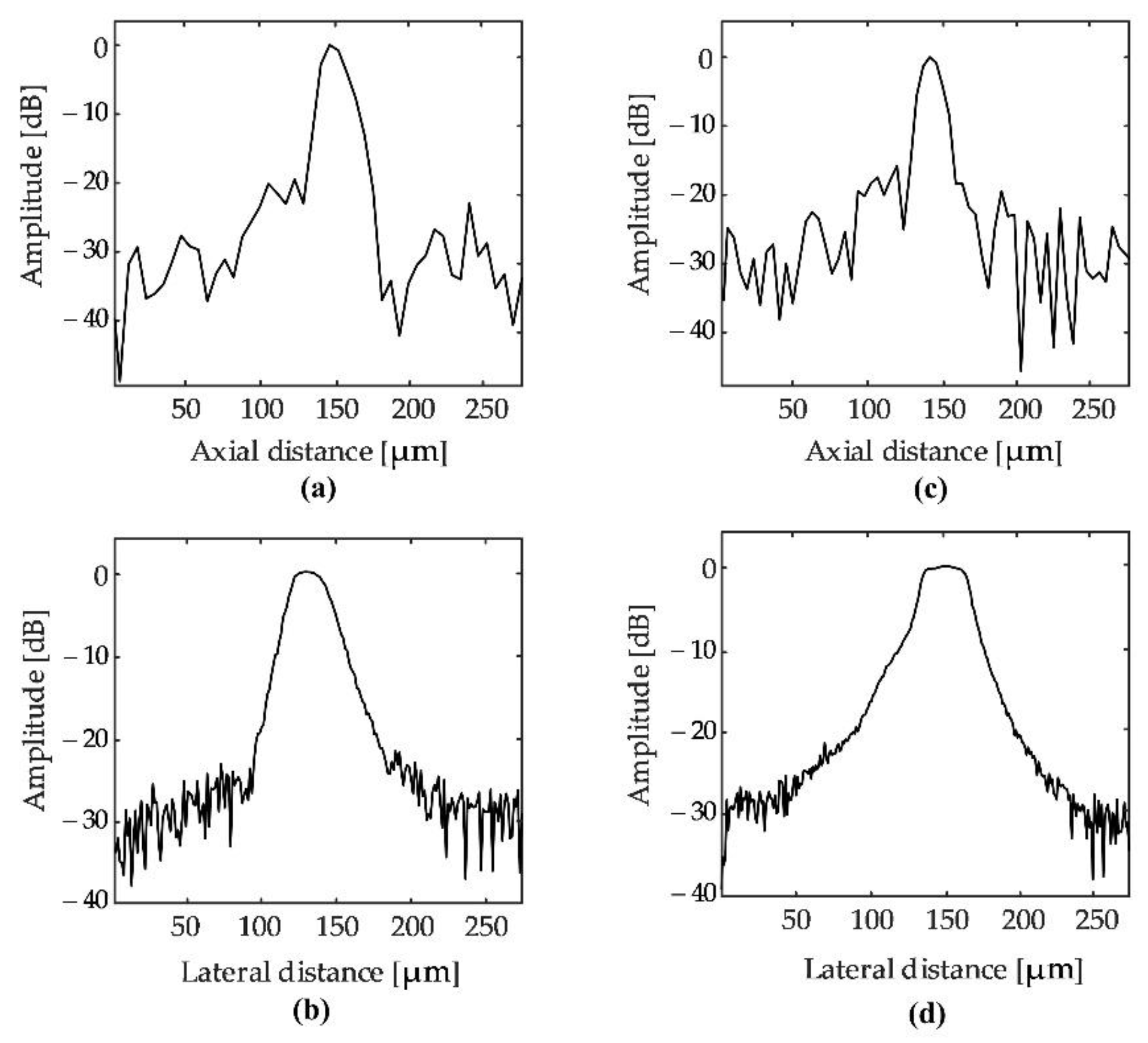 Sensors 22 03763 g006 550