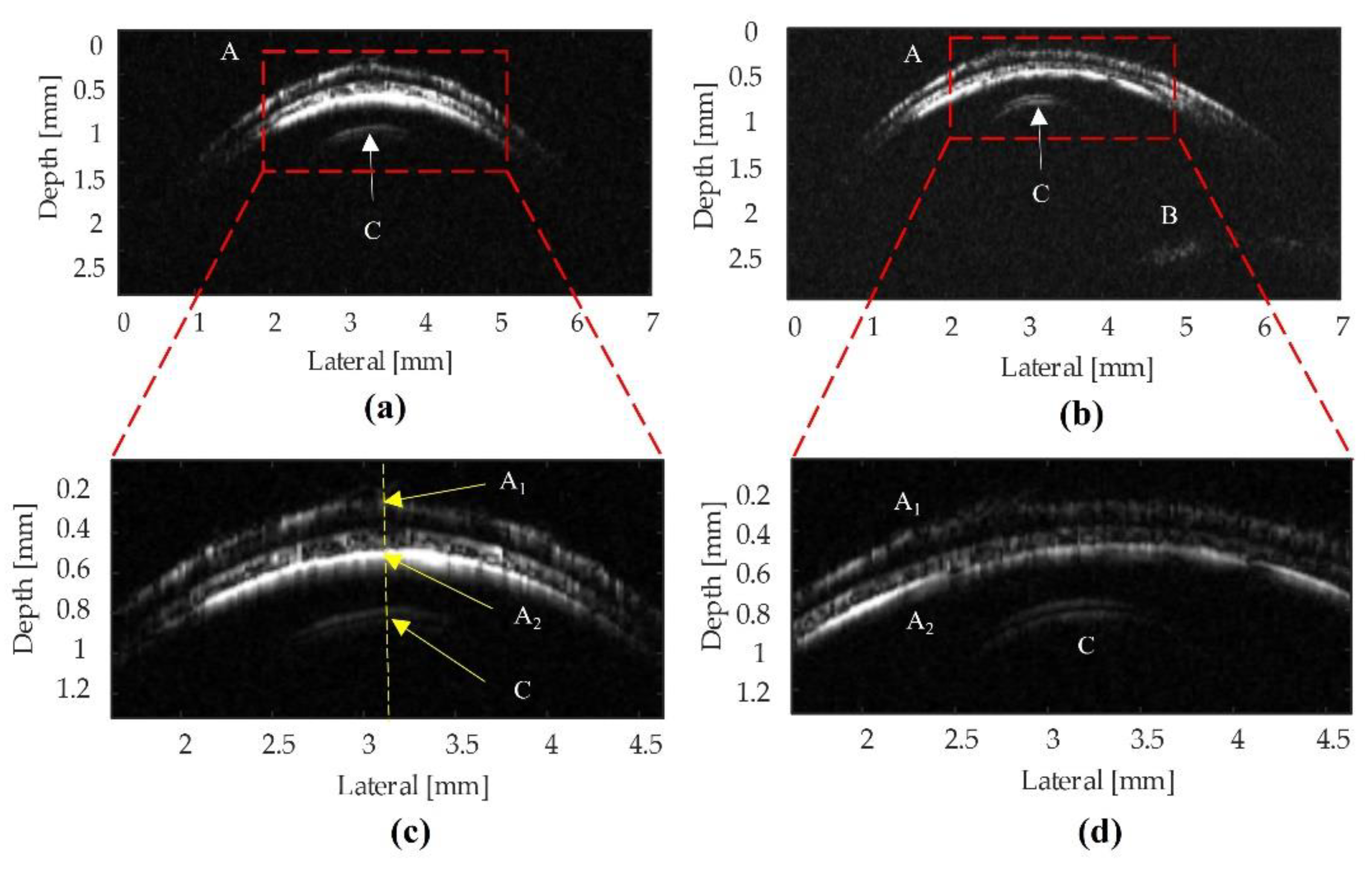 Sensors 22 03763 g009 550