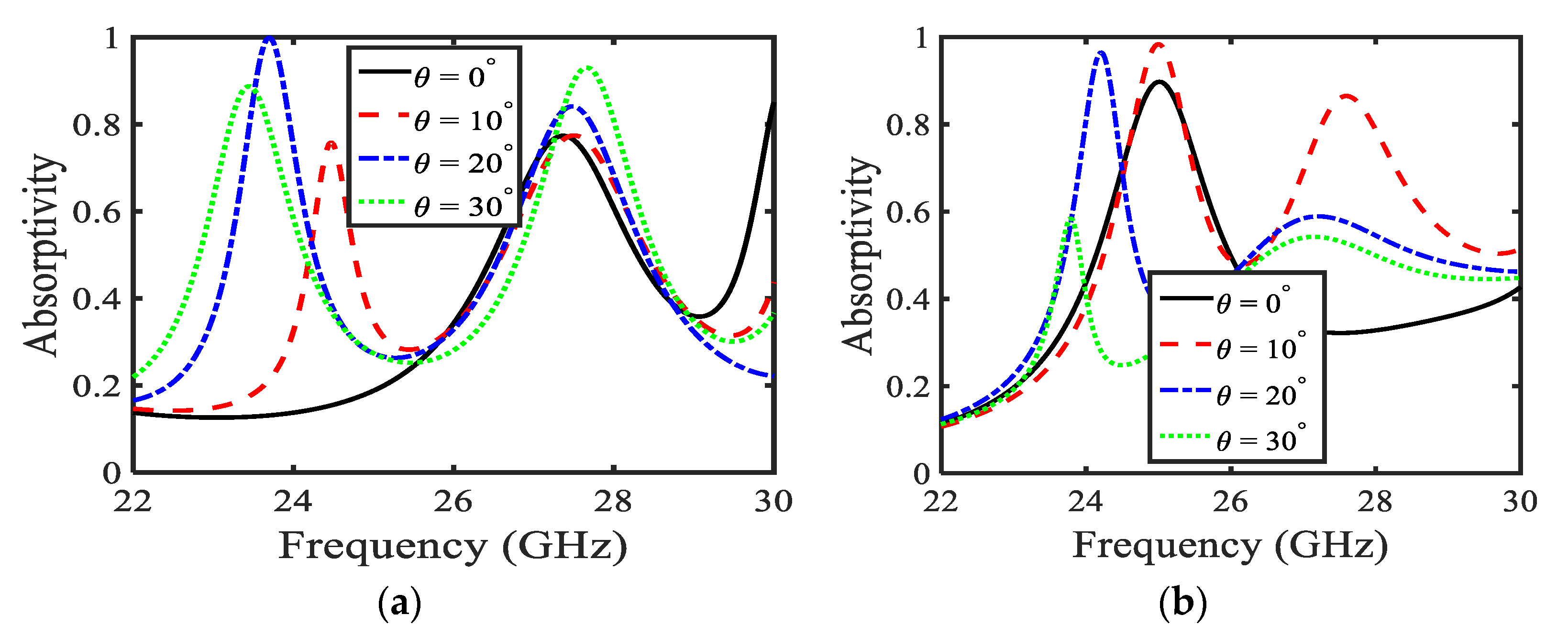 Sensors 22 03764 g003 550