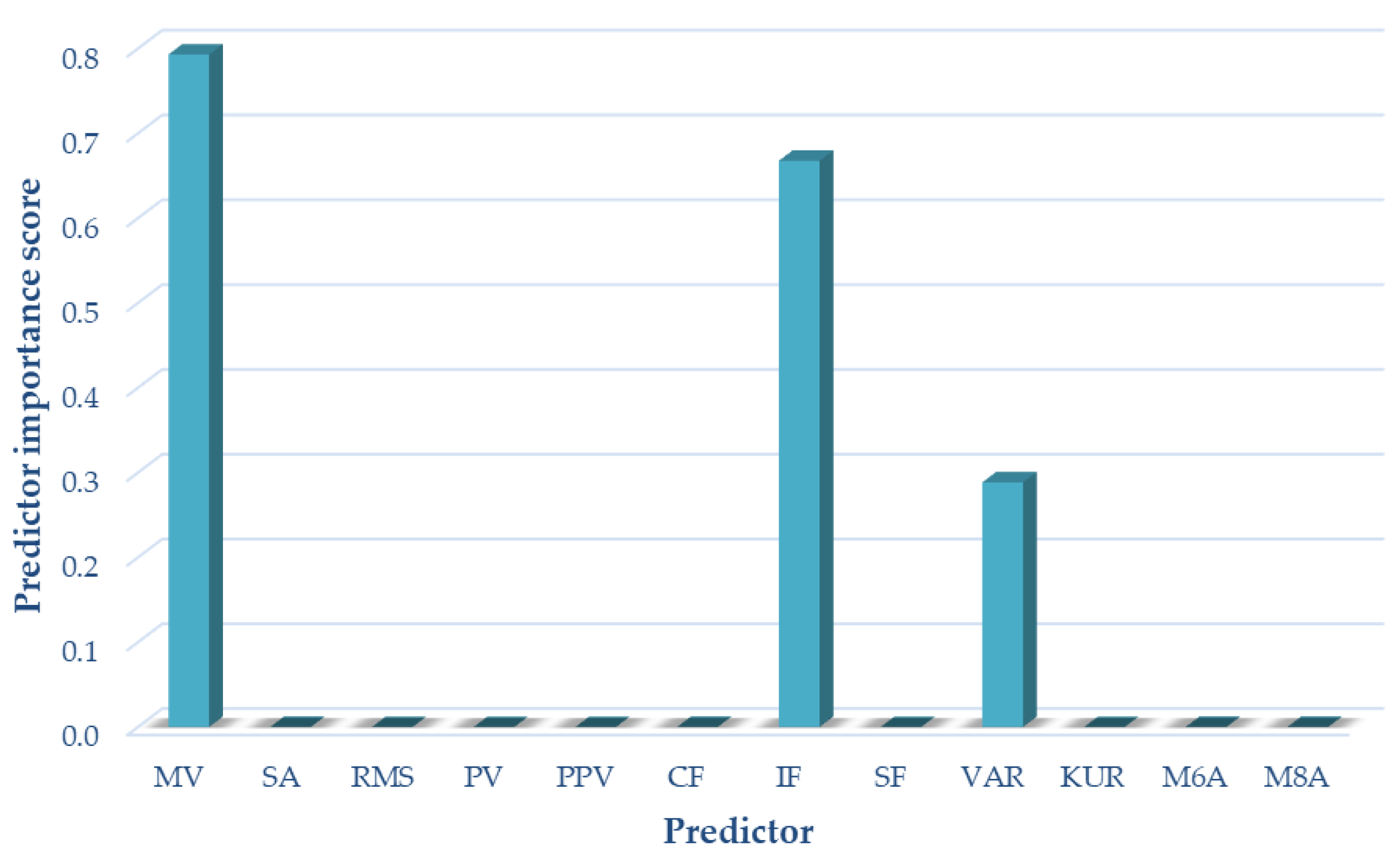Sensors 22 03765 g008