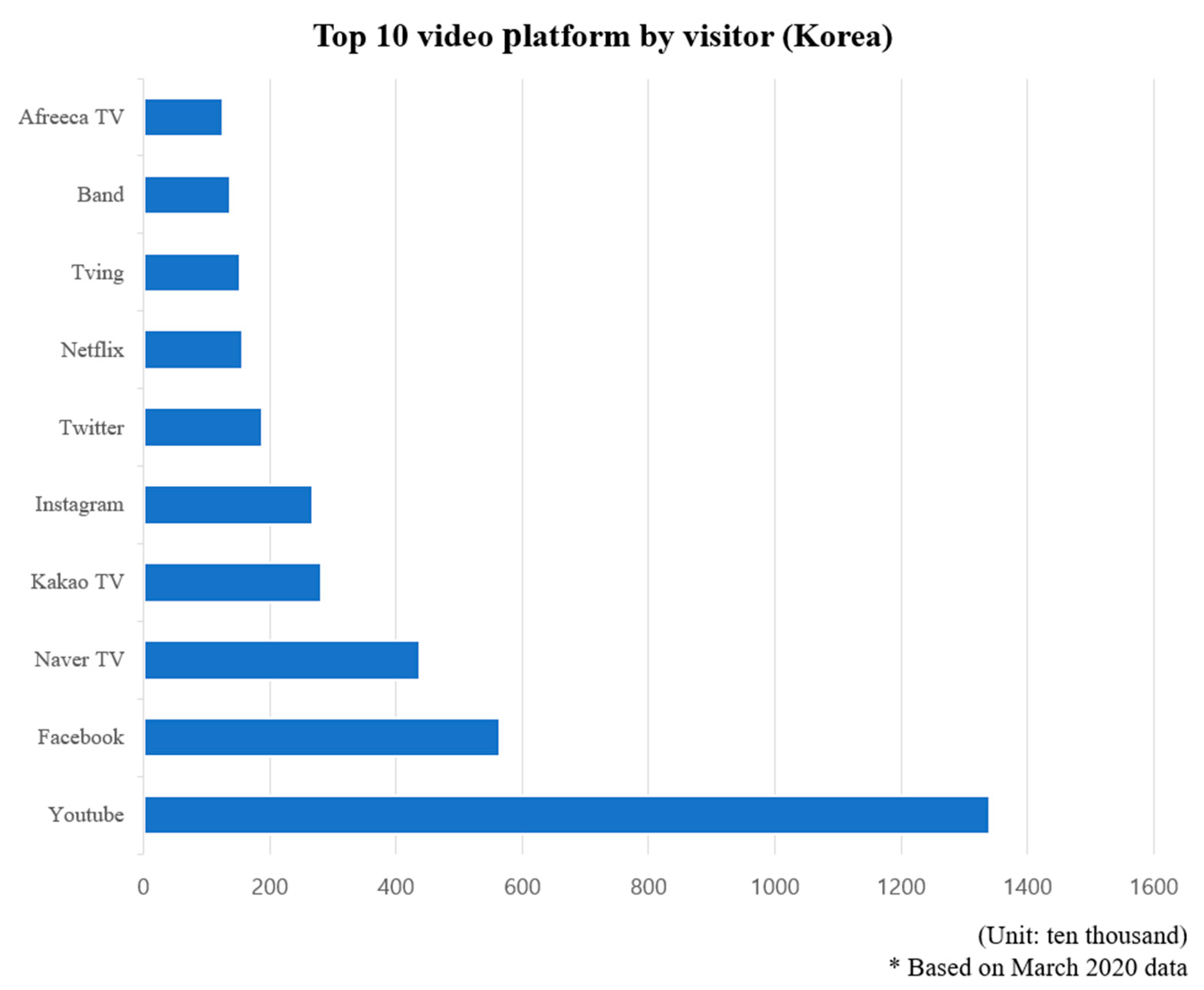 Sensors Free Full-Text Vulnerabilities of Live-Streaming Services in Korea