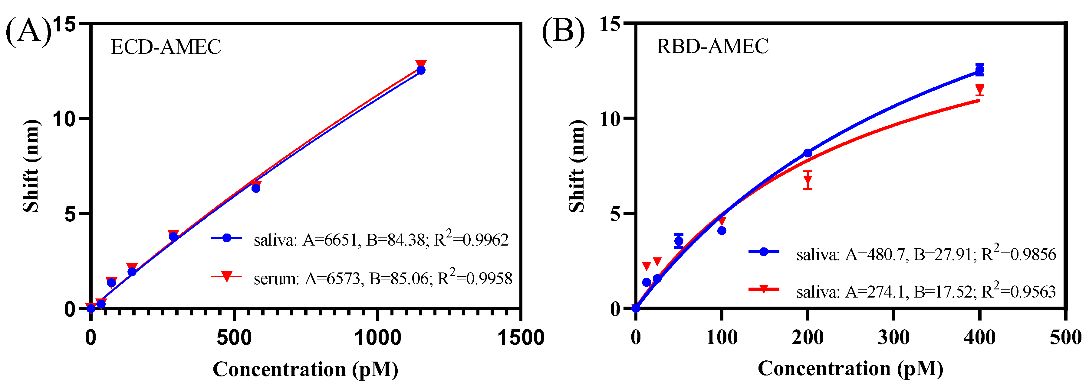 Sensors 22 03768 g004 550