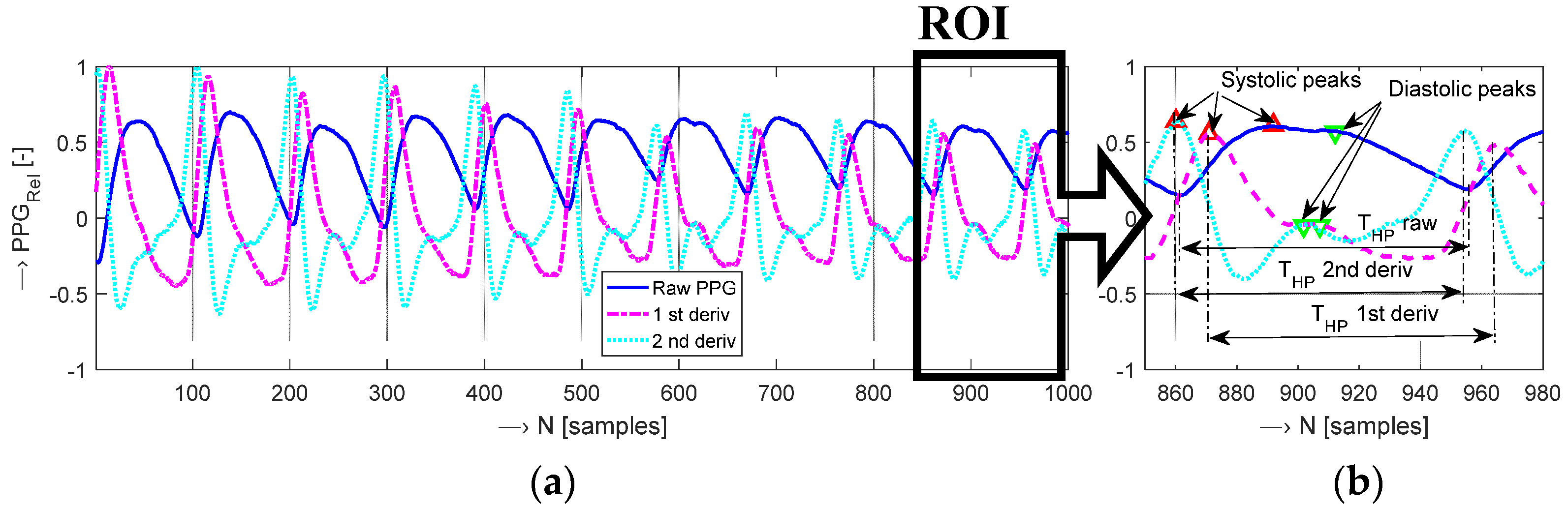 Sensors 22 03769 g001 550