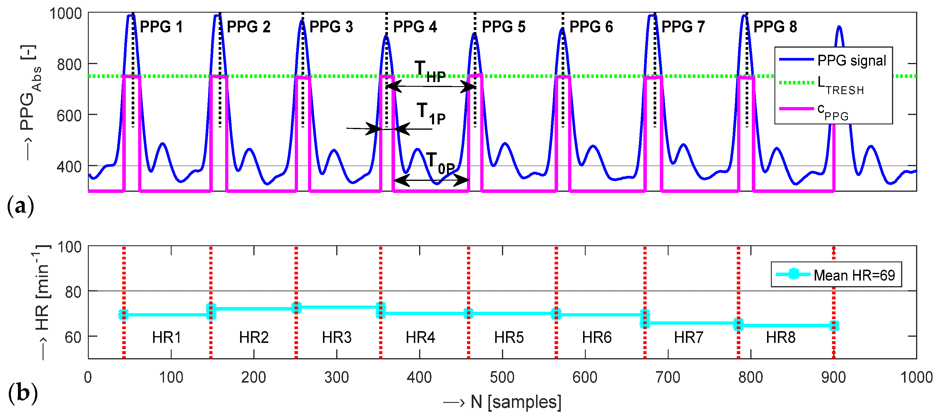 Sensors 22 03769 g004 550