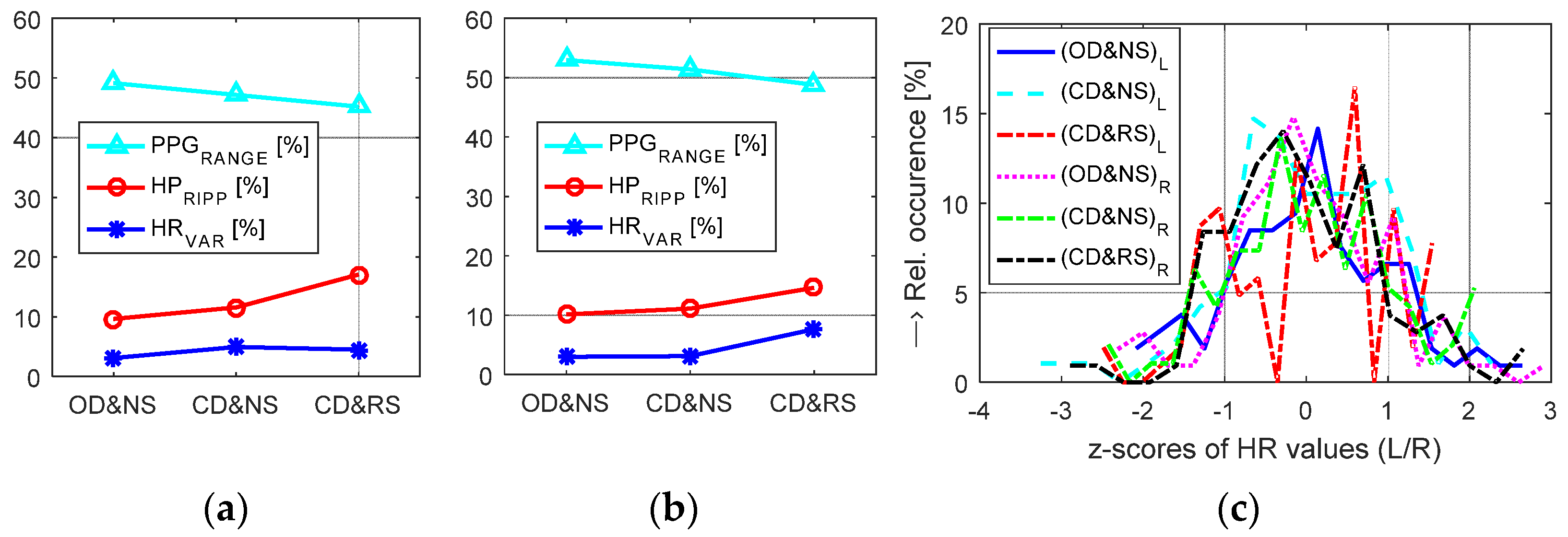 Sensors 22 03769 g015 550
