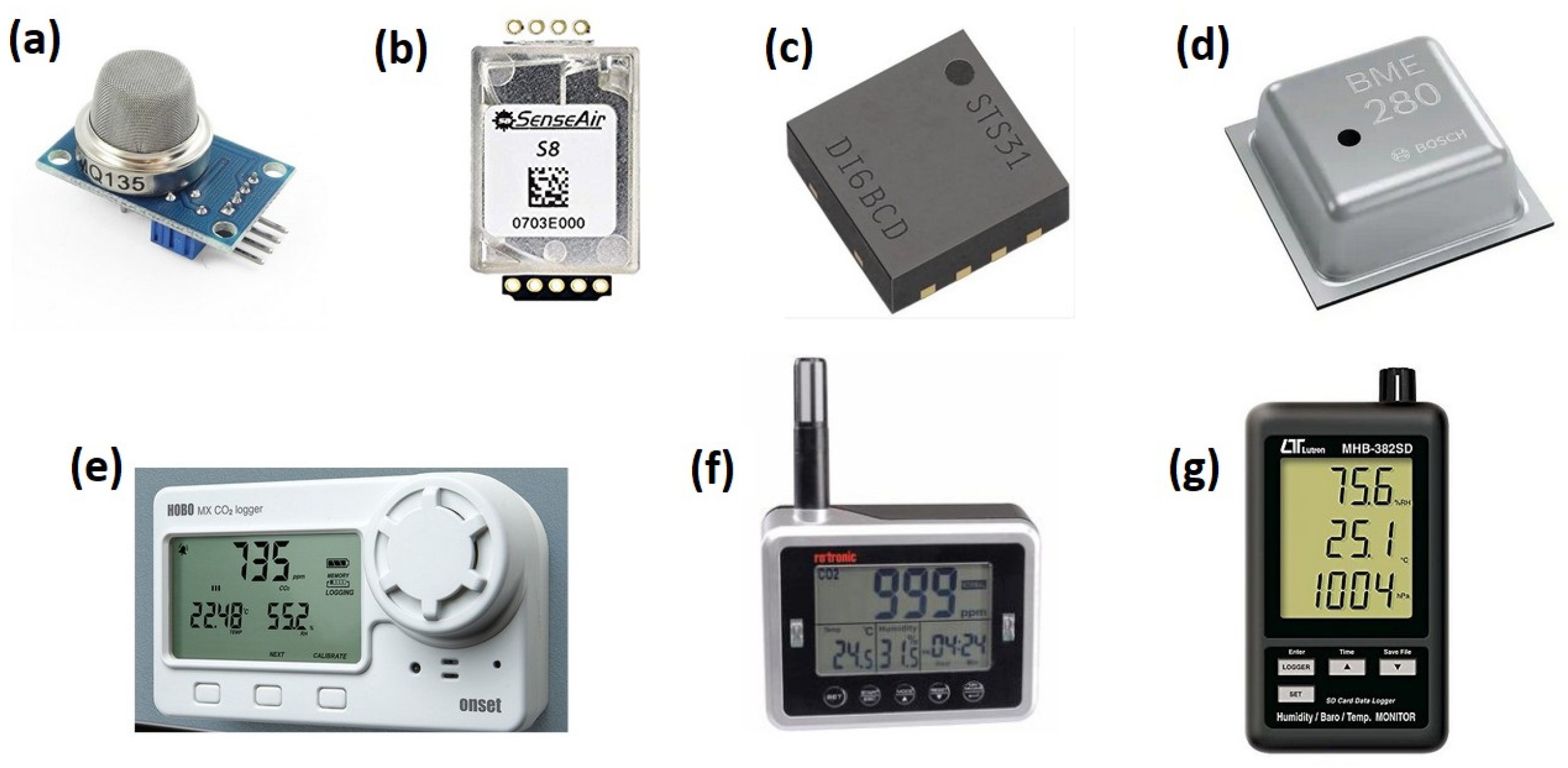Sensors Free FullText Measuring Indoor Occupancy through