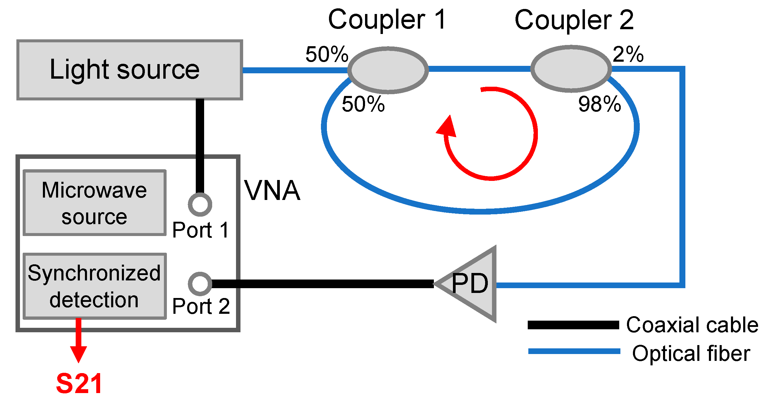 Sensors 22 03771 g001 550