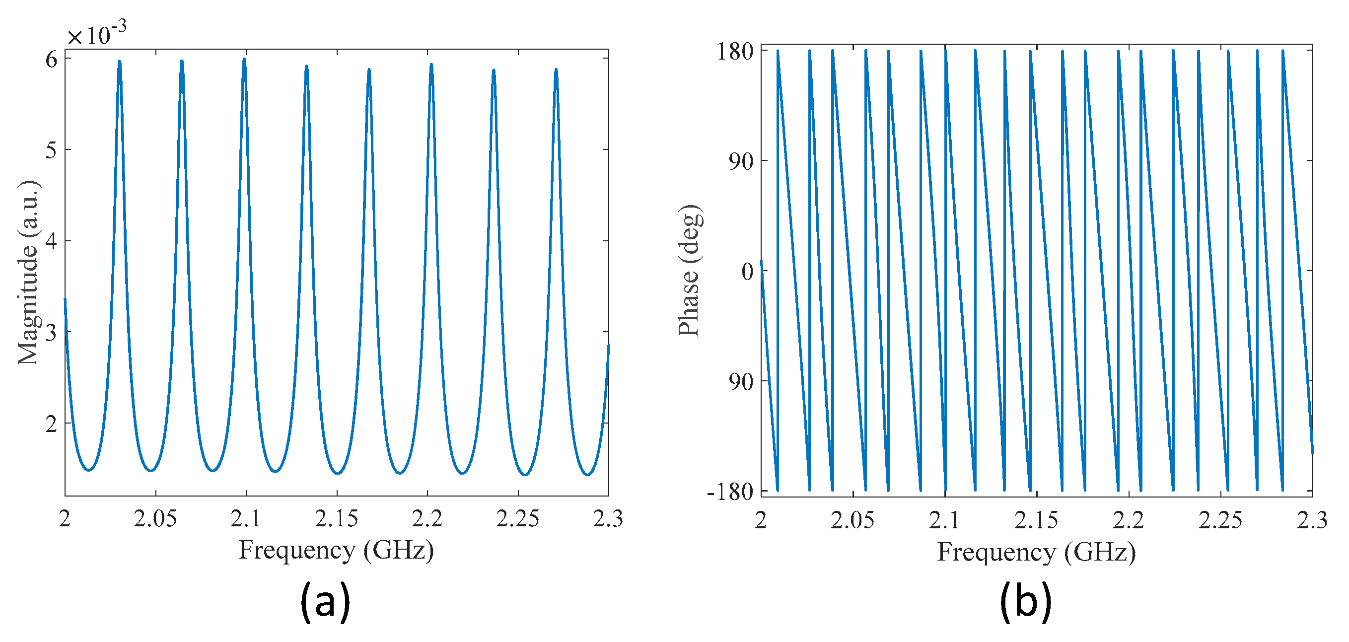 Sensors 22 03771 g002 550