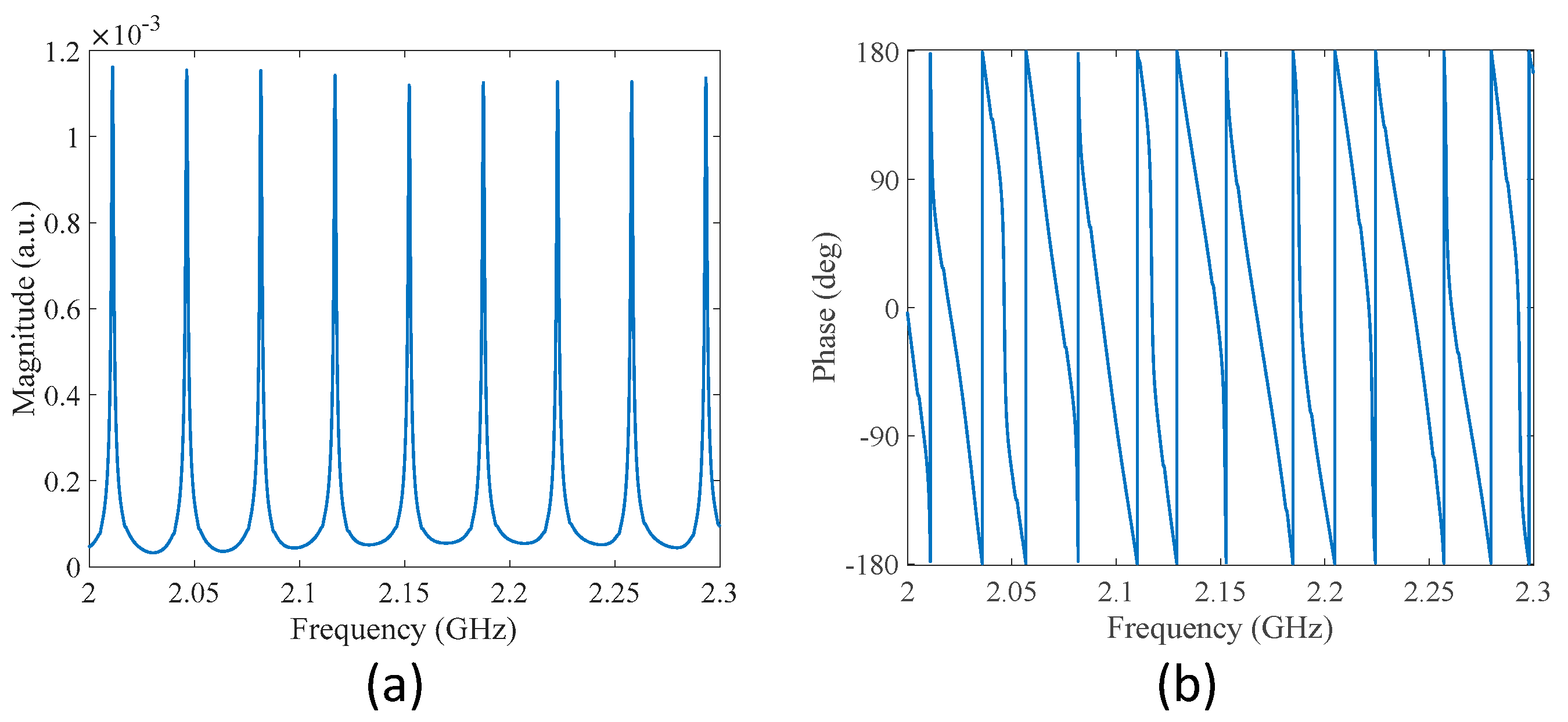 Sensors 22 03771 g003 550