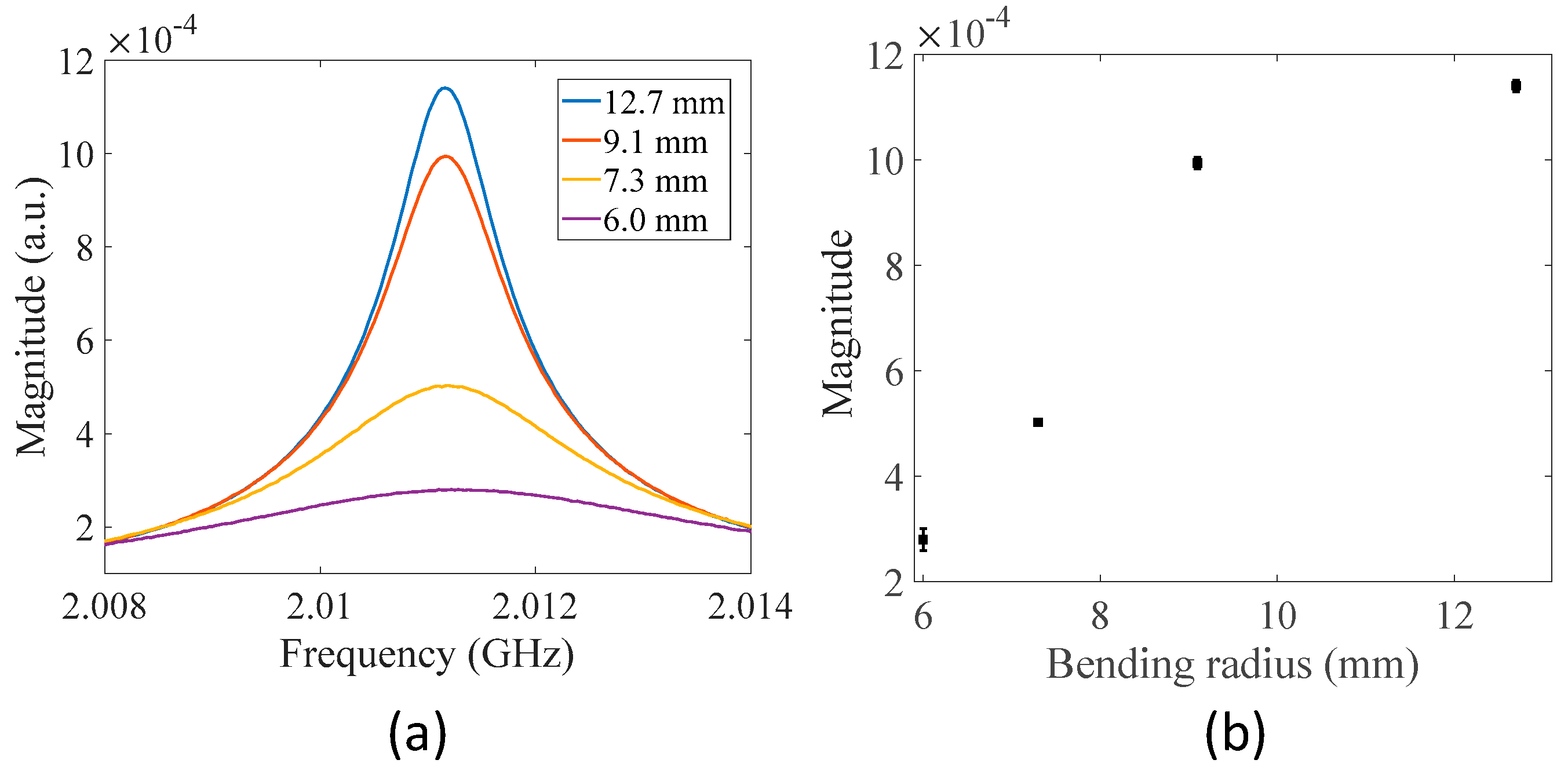 Sensors 22 03771 g005 550