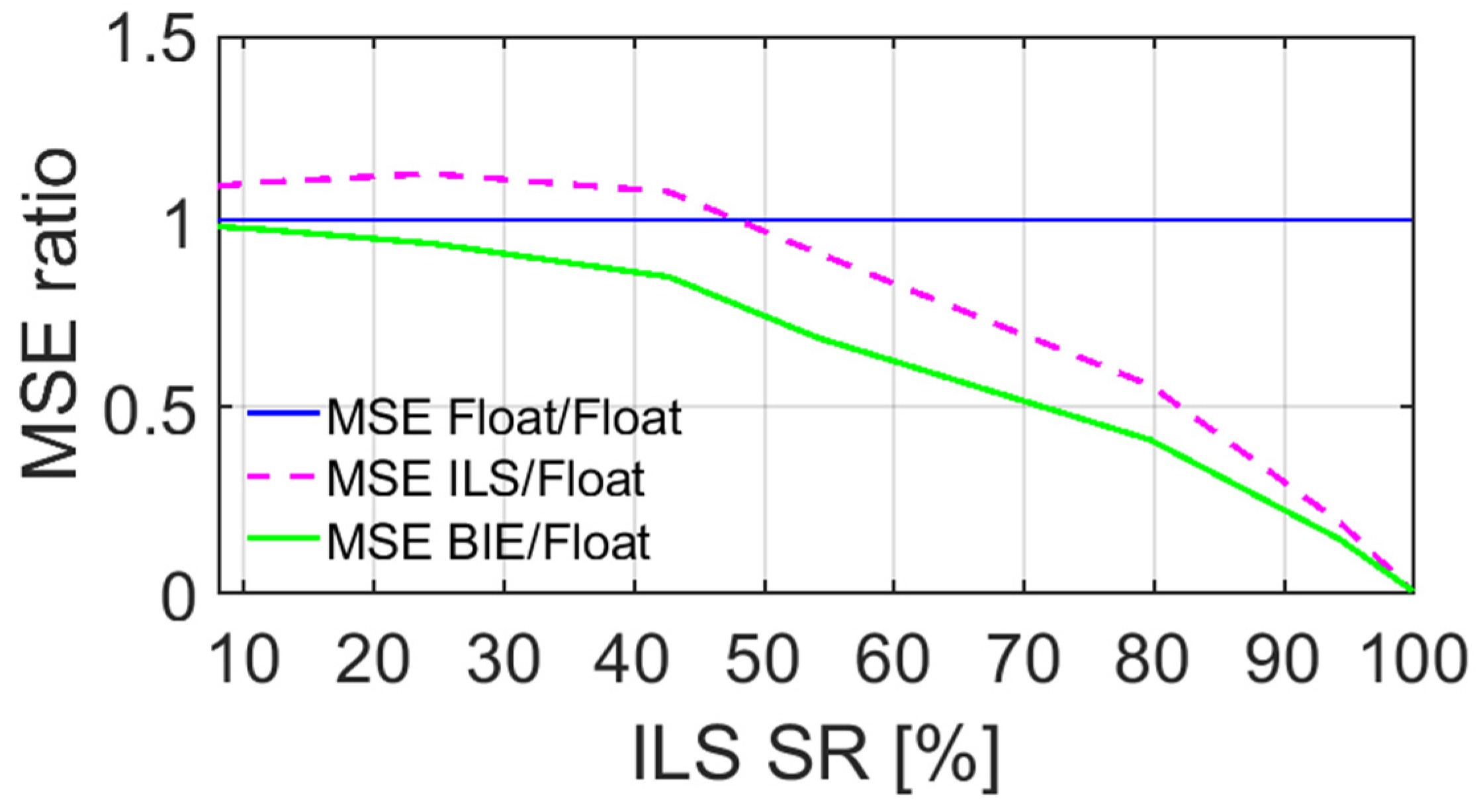 Sensors 22 03772 g003 550
