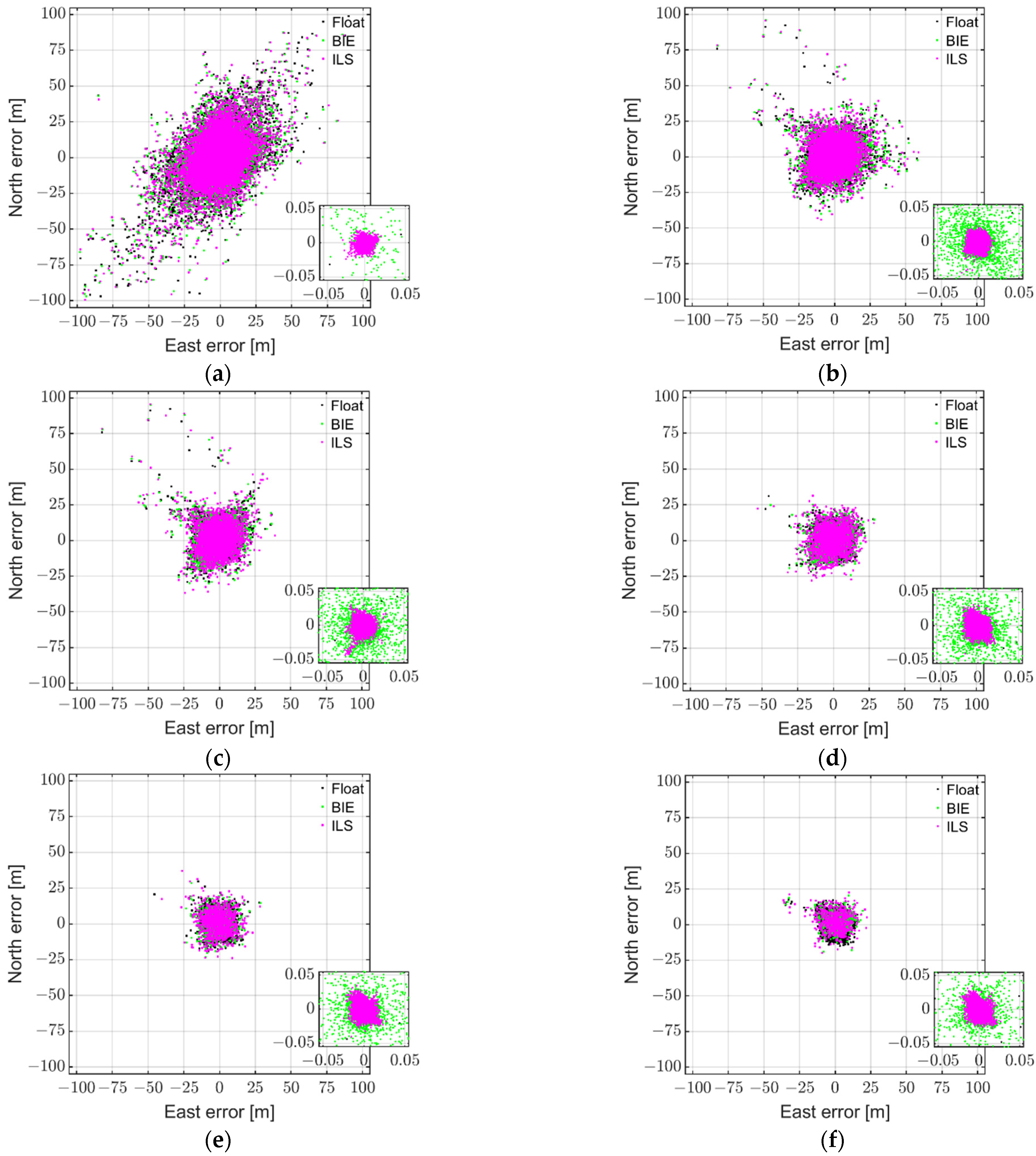 Sensors 22 03772 g004 550