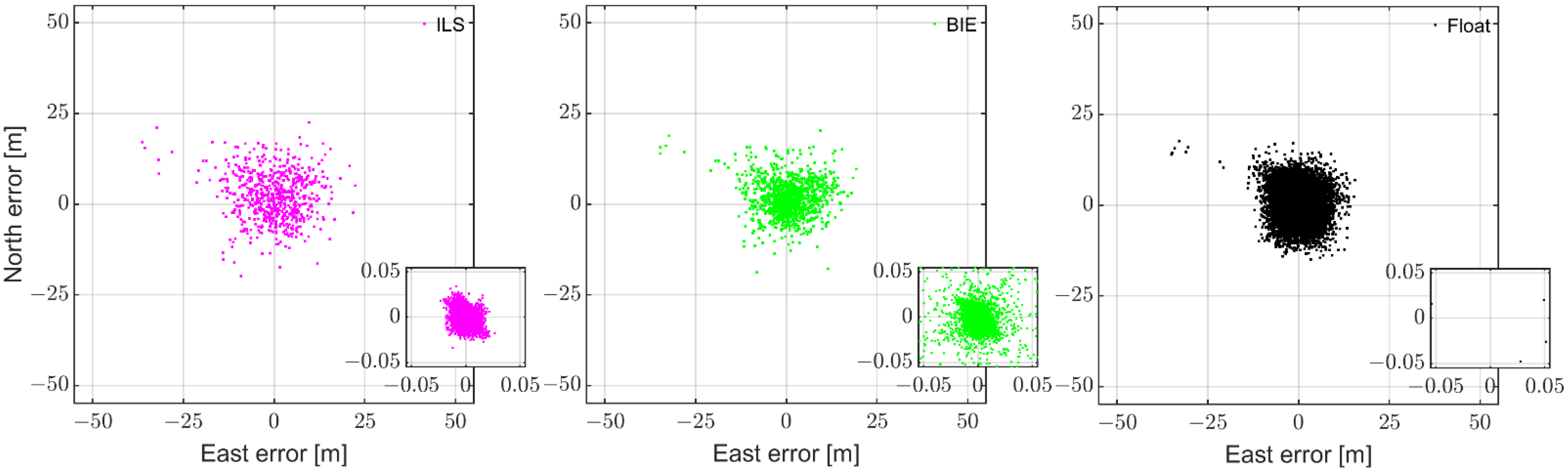 Sensors 22 03772 g005 550