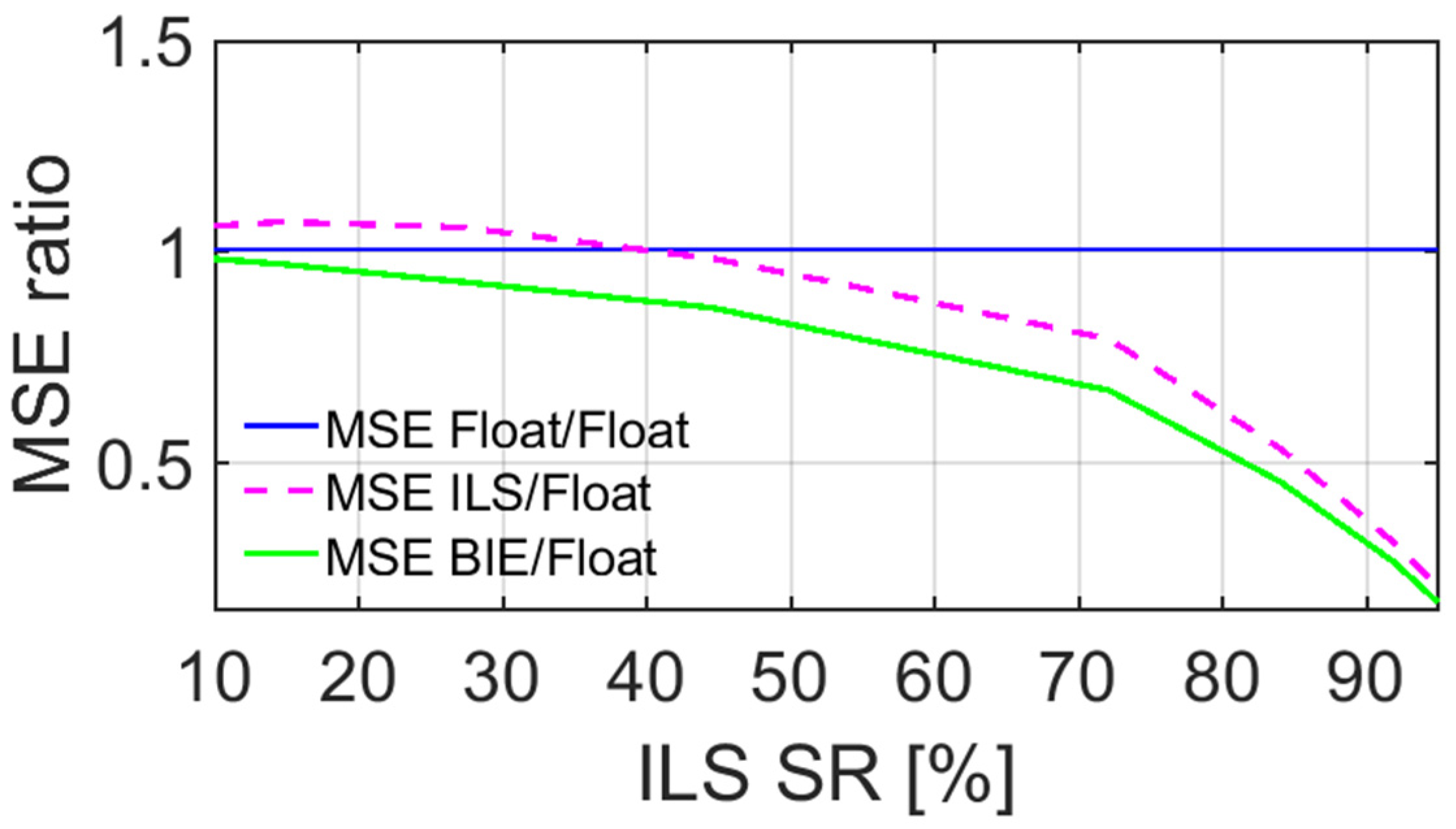 Sensors 22 03772 g006 550