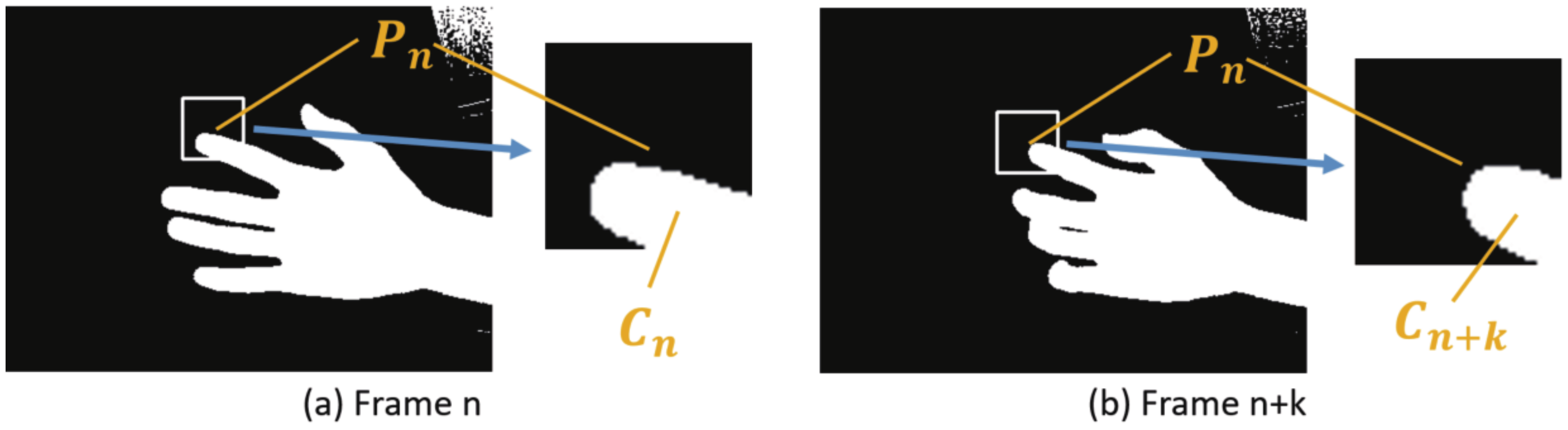 Sensors 22 03777 g005