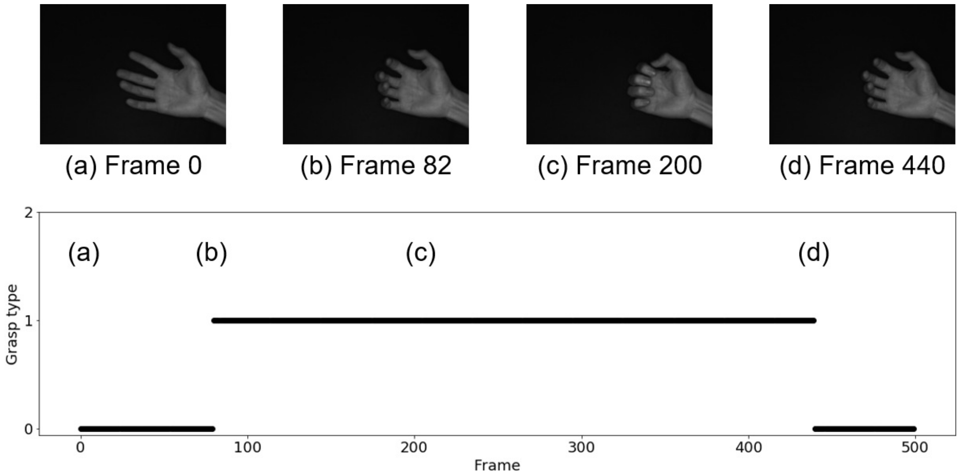 Sensors 22 03777 g010