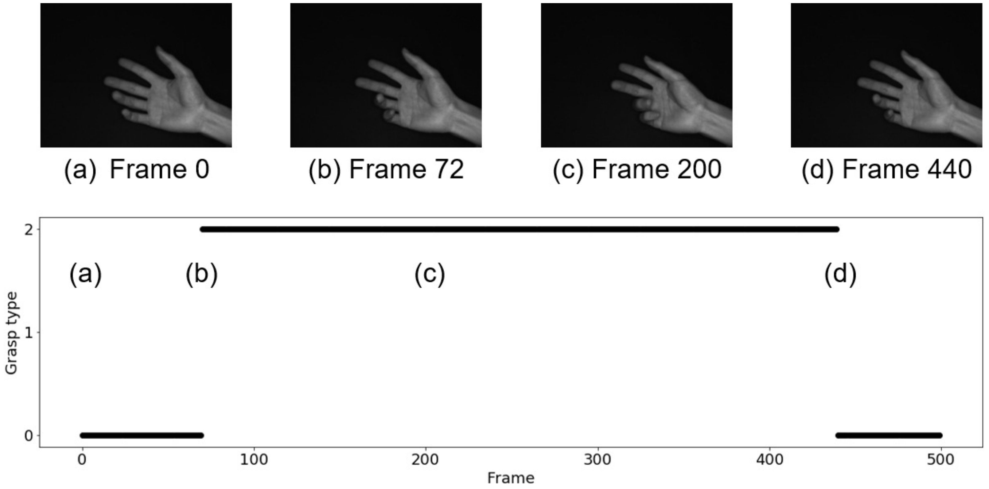 Sensors 22 03777 g011