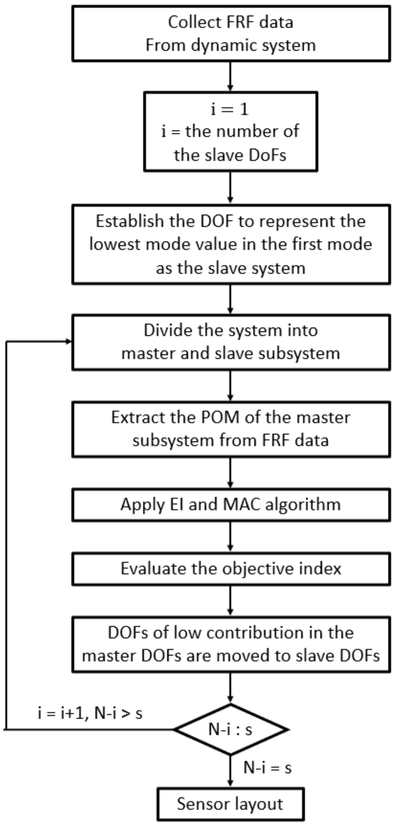 Sensors 22 03778 g001 Sensors 22 03778 g001