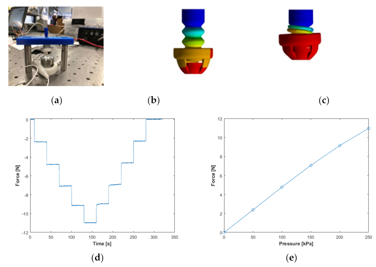 Sensors 22 03779 g003