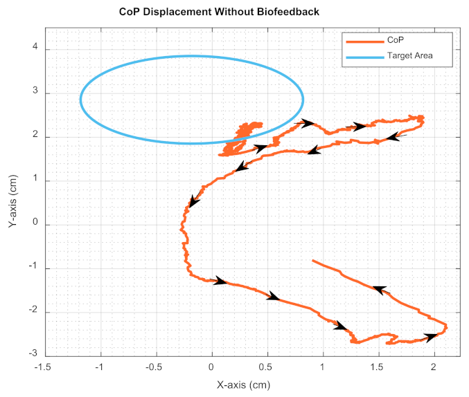 Sensors 22 03779 g006