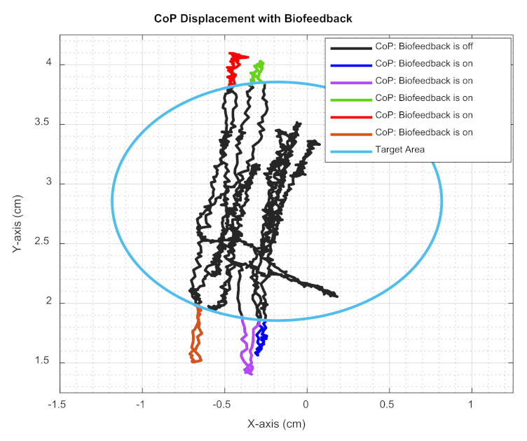 Sensors 22 03779 g007