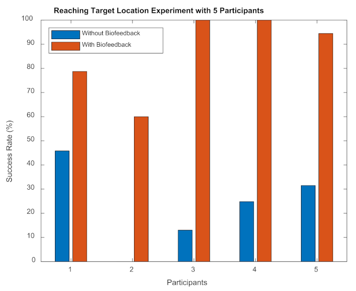 Sensors 22 03779 g010