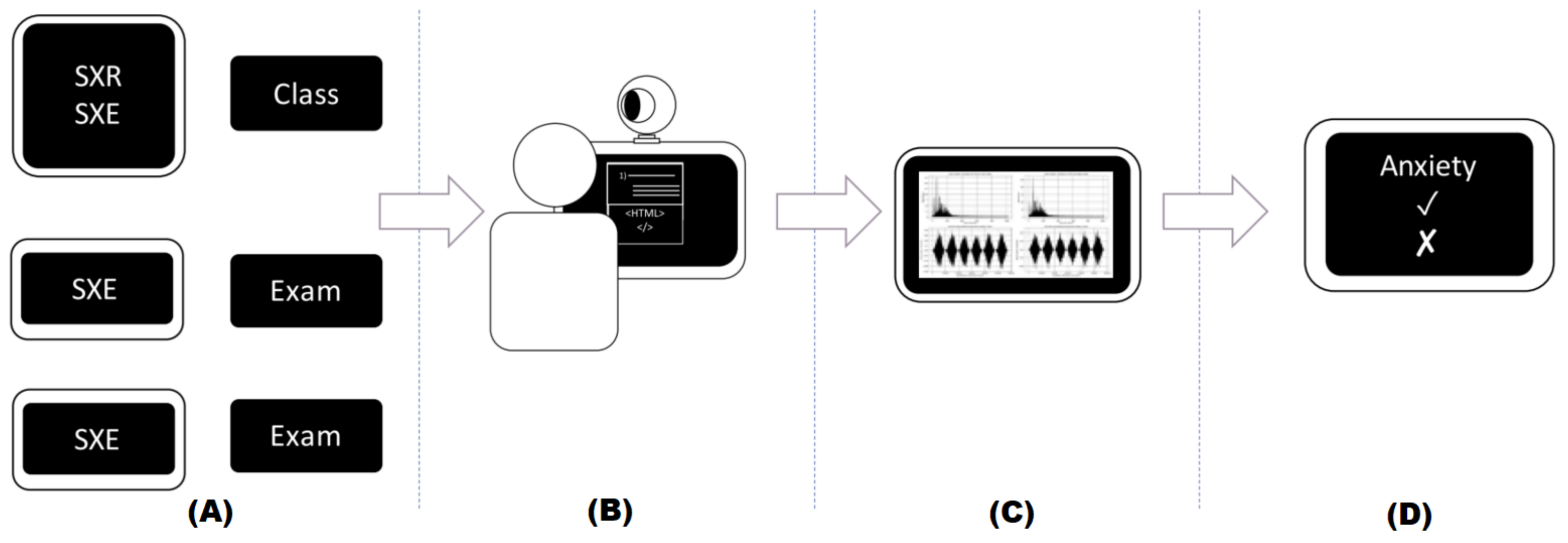 Sensors 22 03780 g001 550