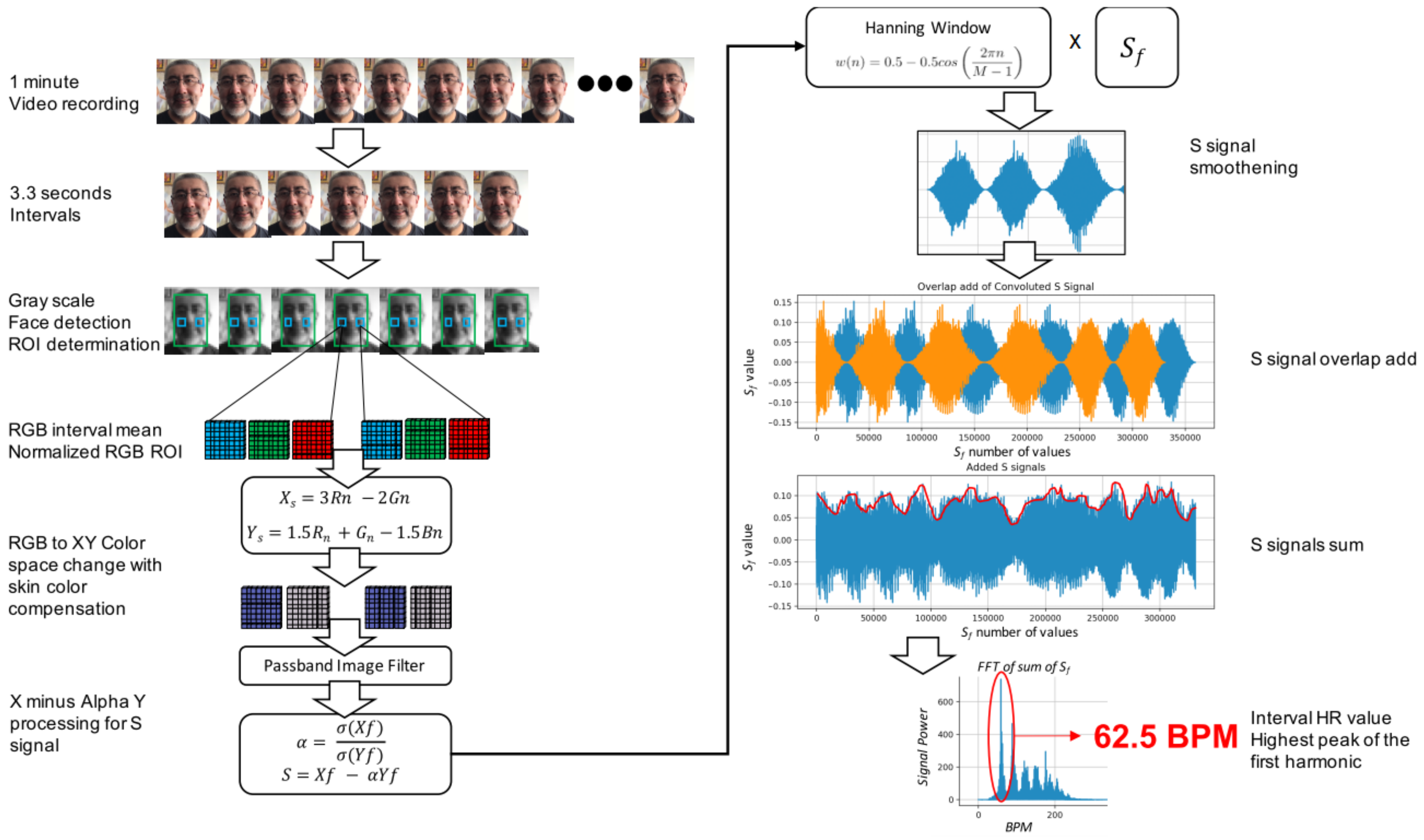 Sensors 22 03780 g002 550