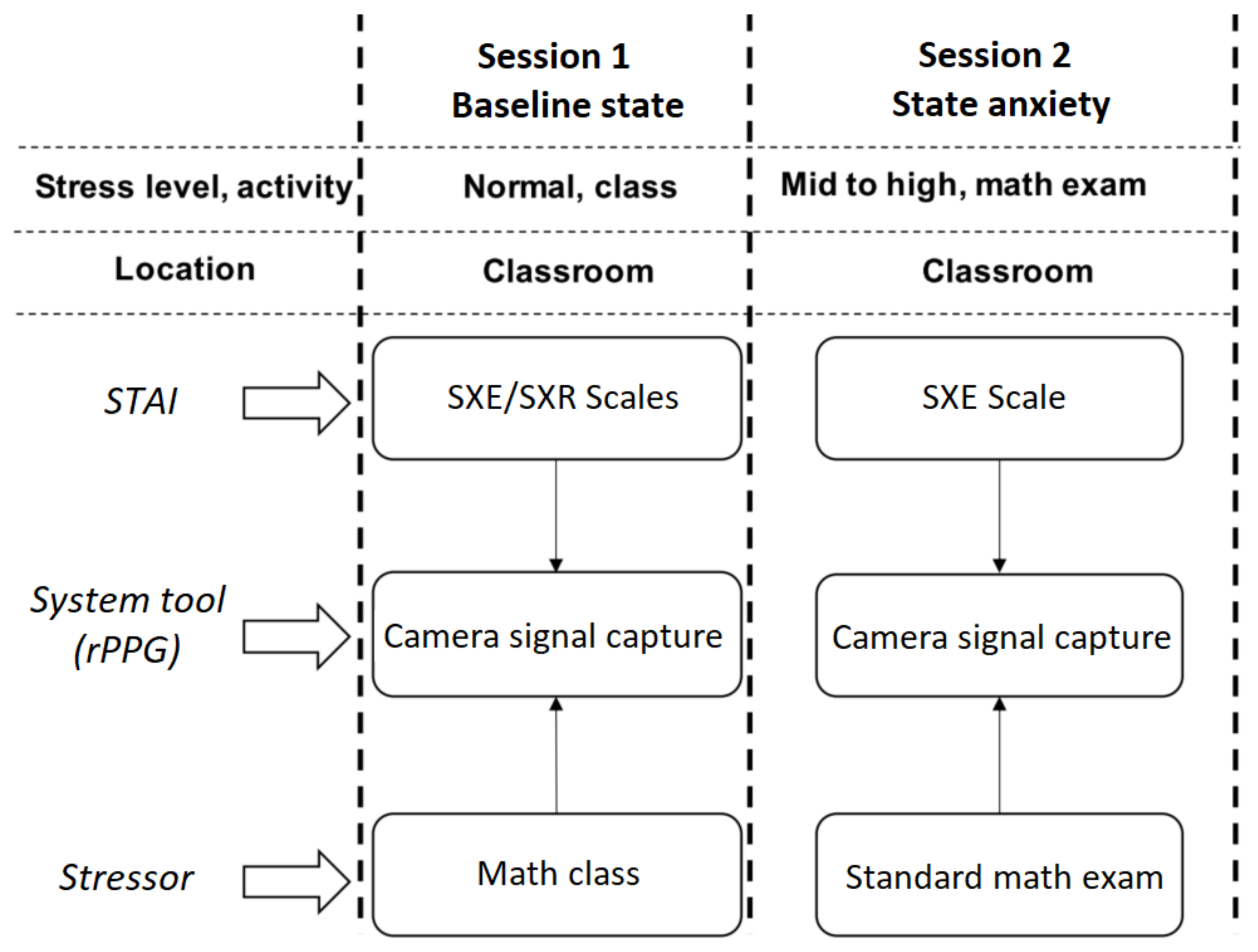 Sensors 22 03780 g004 550