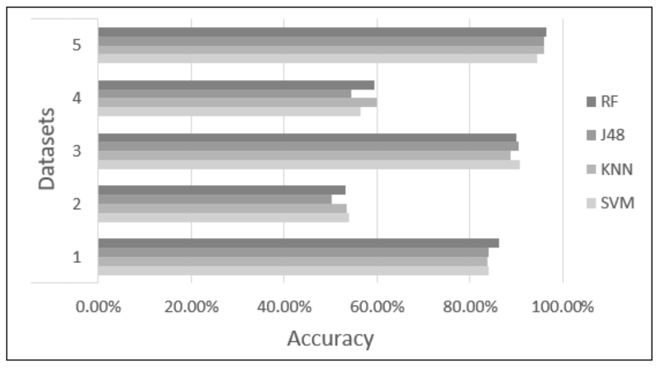 Sensors 22 03780 g006 550