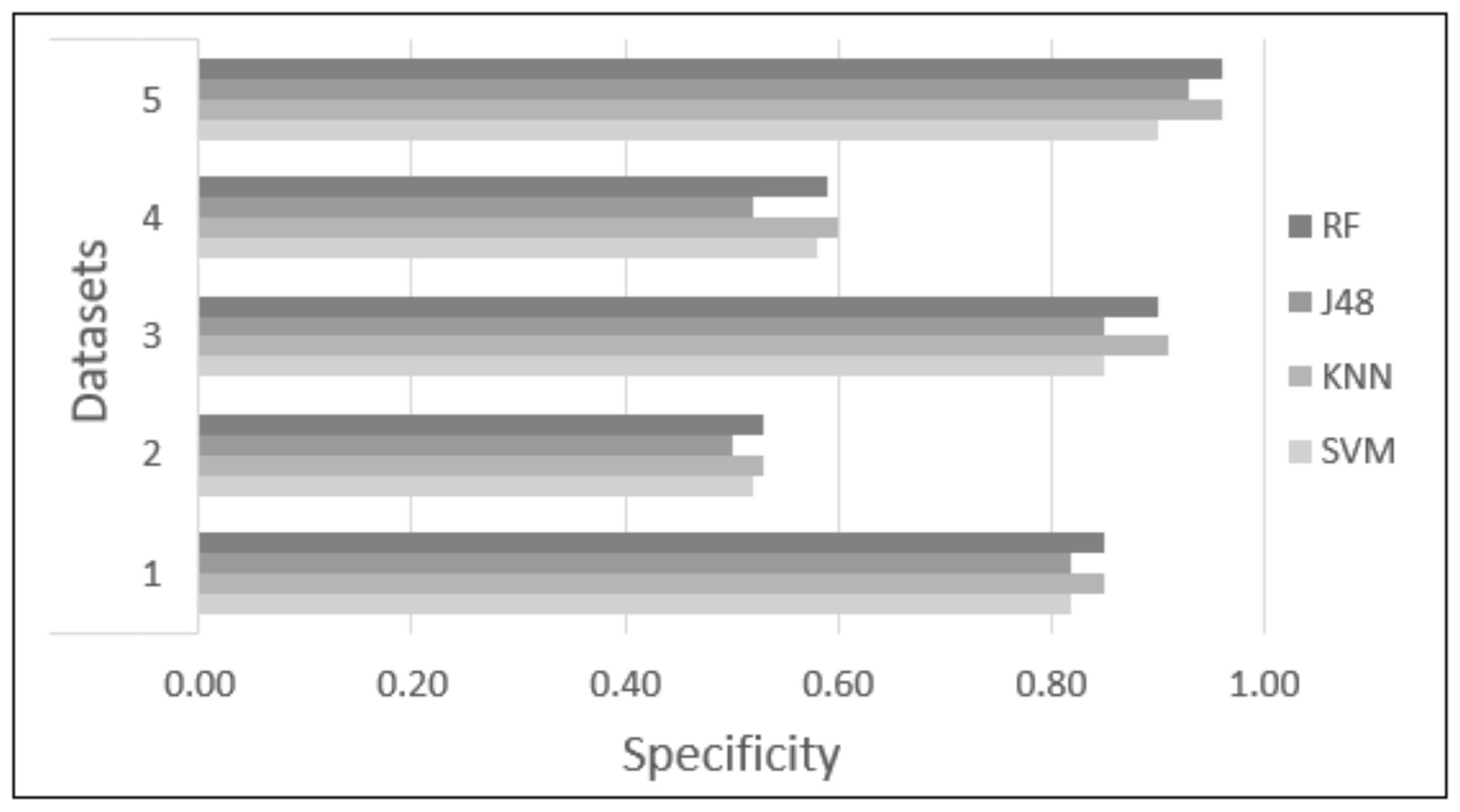 Sensors 22 03780 g008 550