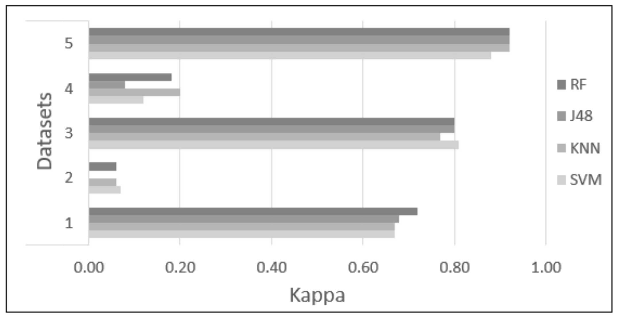 Sensors 22 03780 g009 550