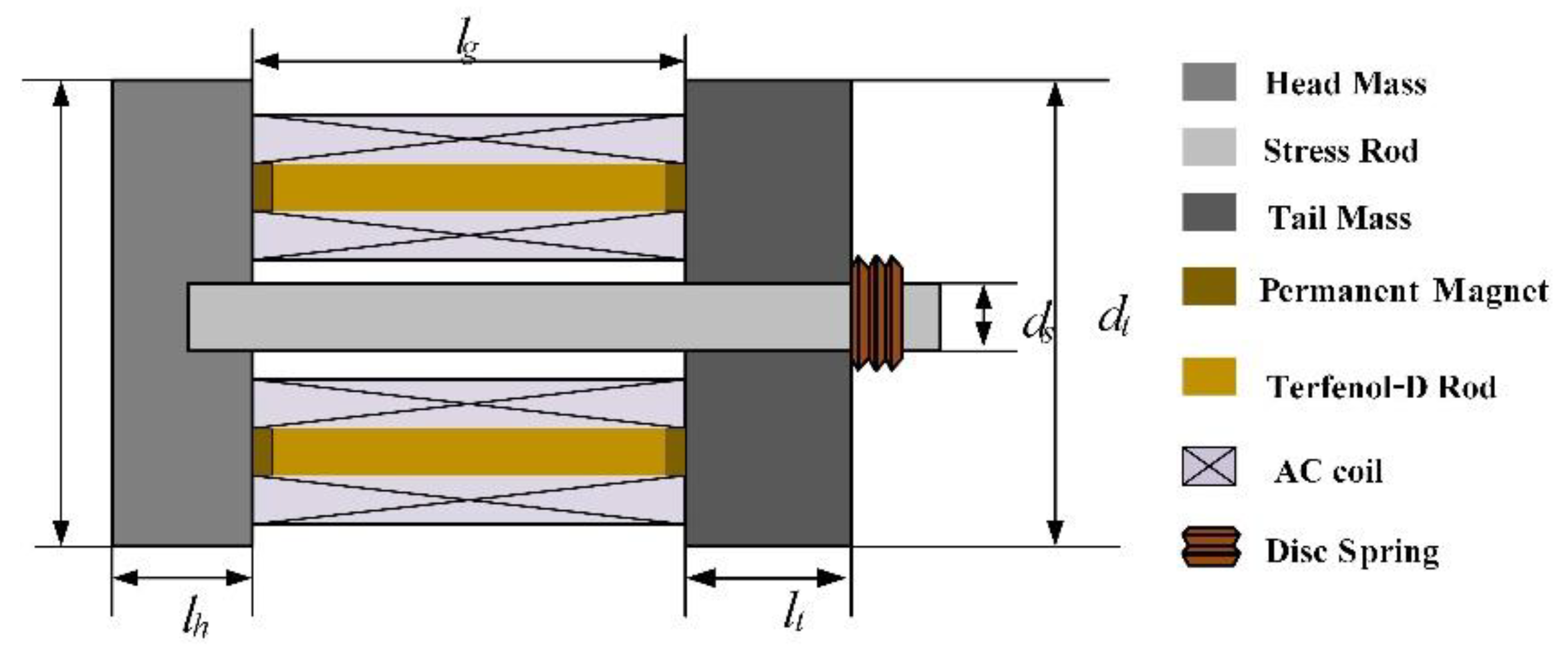 Sensors 22 03781 g001