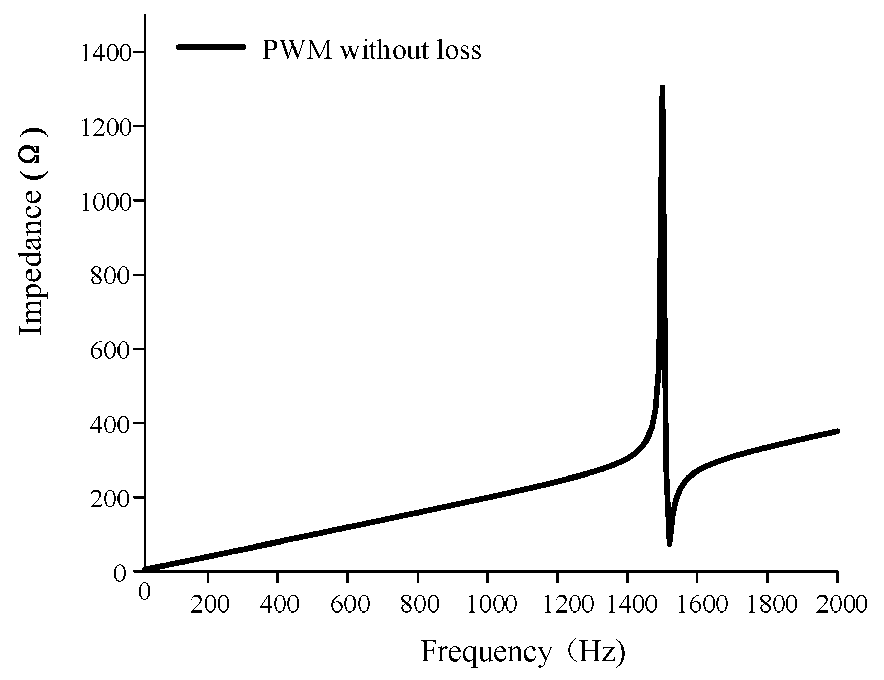 Sensors 22 03781 g007